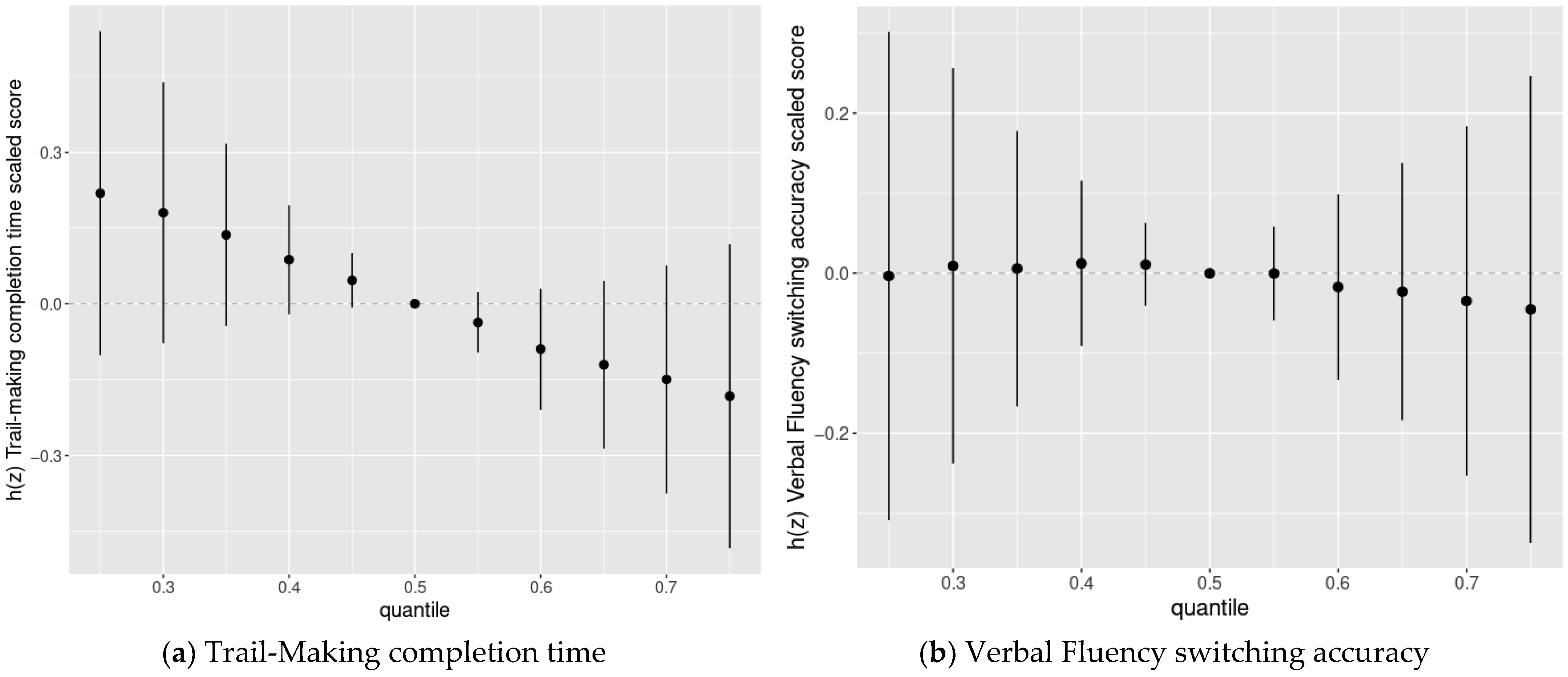 Toxics 09 00329 g003a