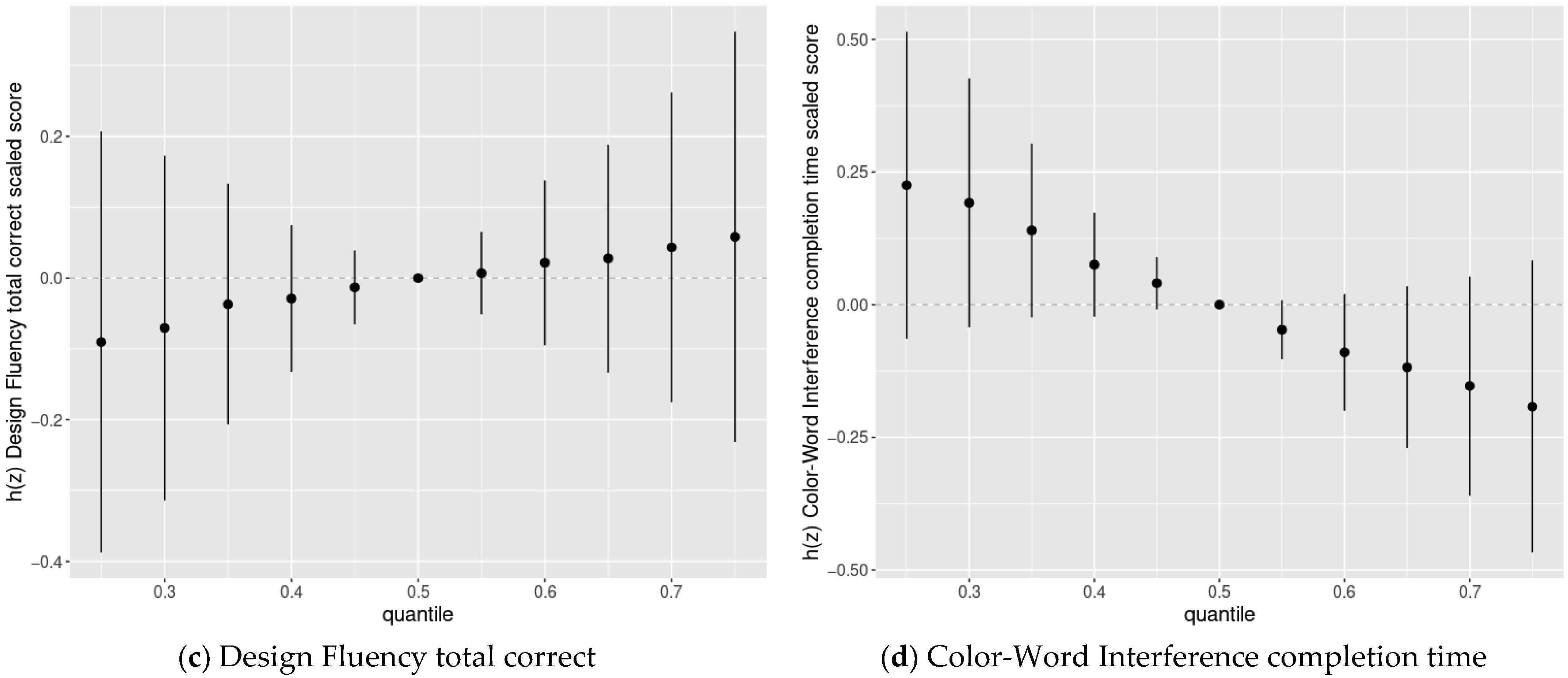 Toxics 09 00329 g003b