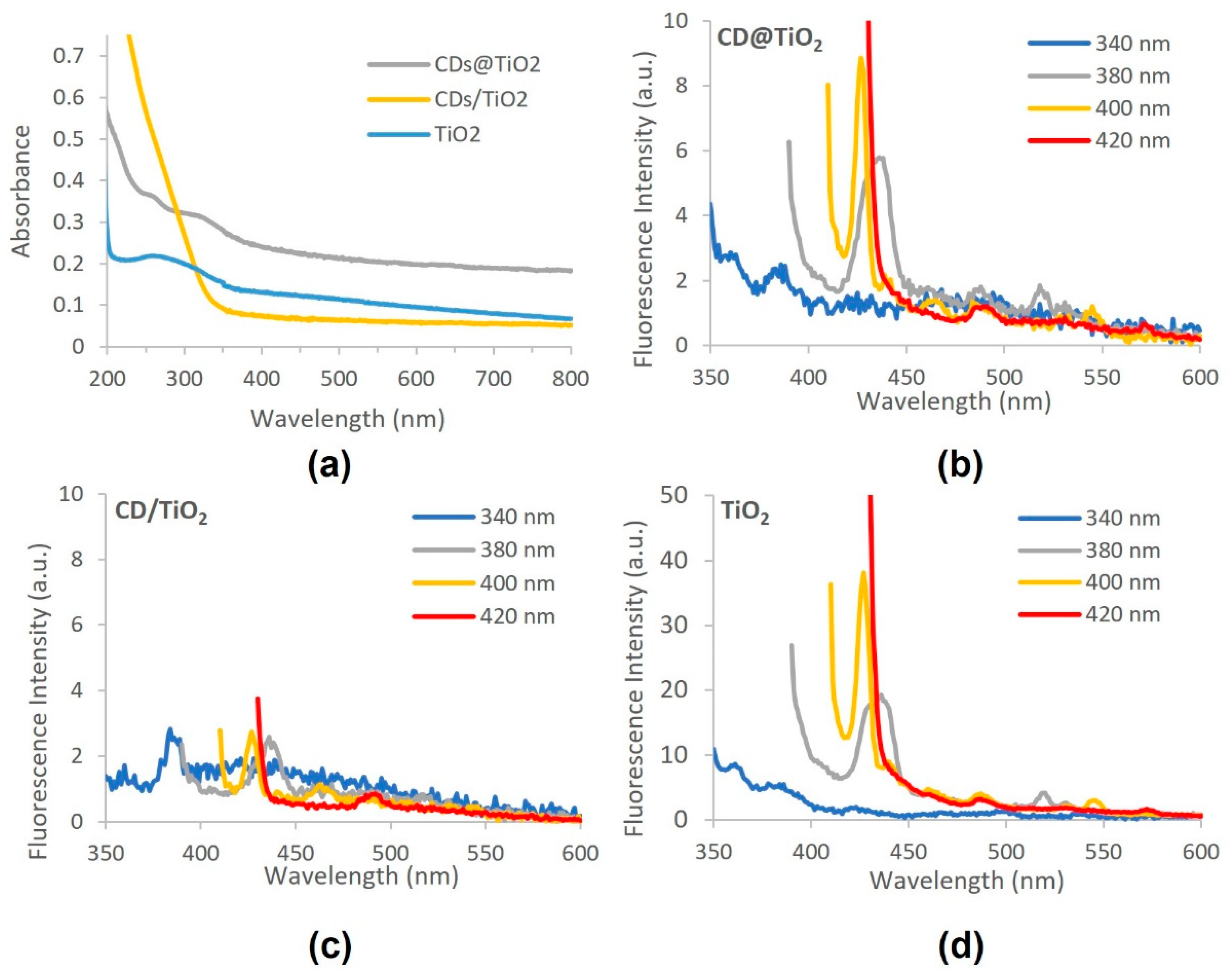 Toxics 09 00330 g003