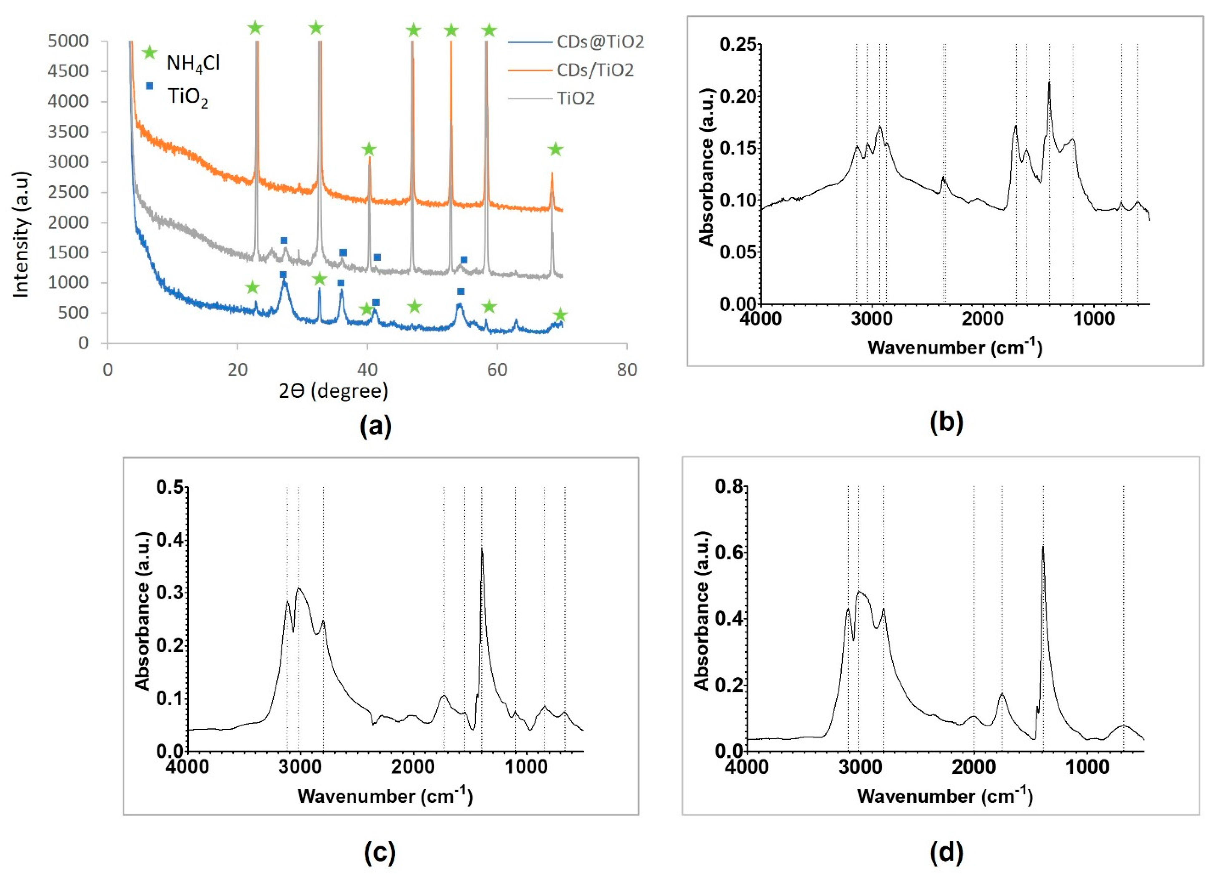 Toxics 09 00330 g004