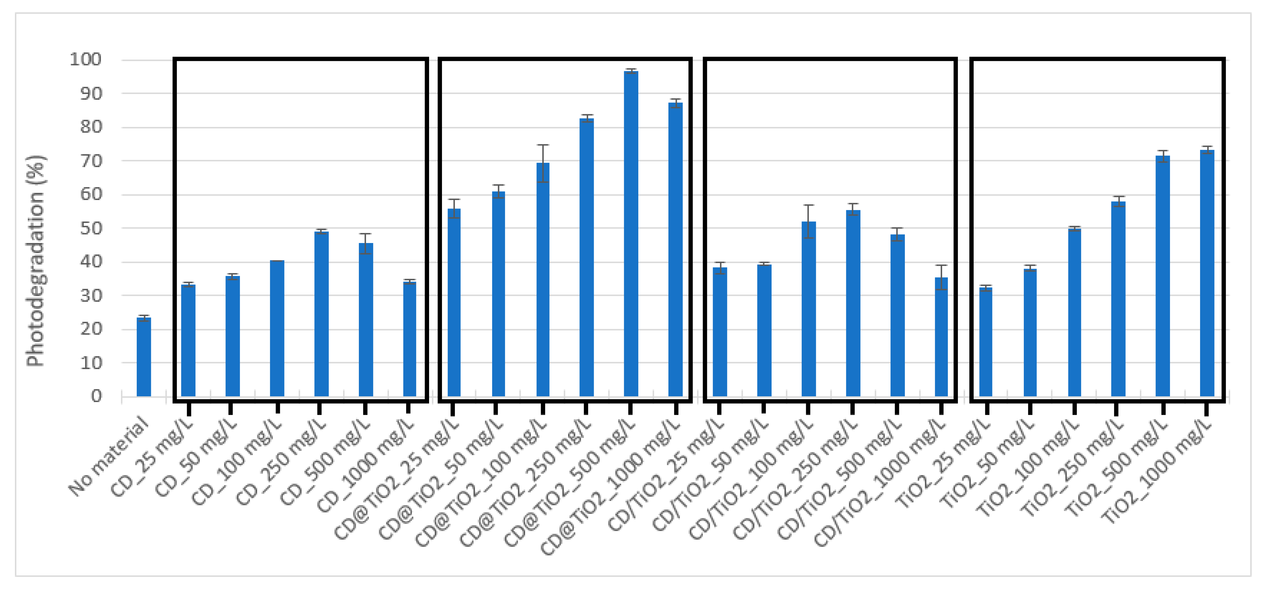 Toxics 09 00330 g006