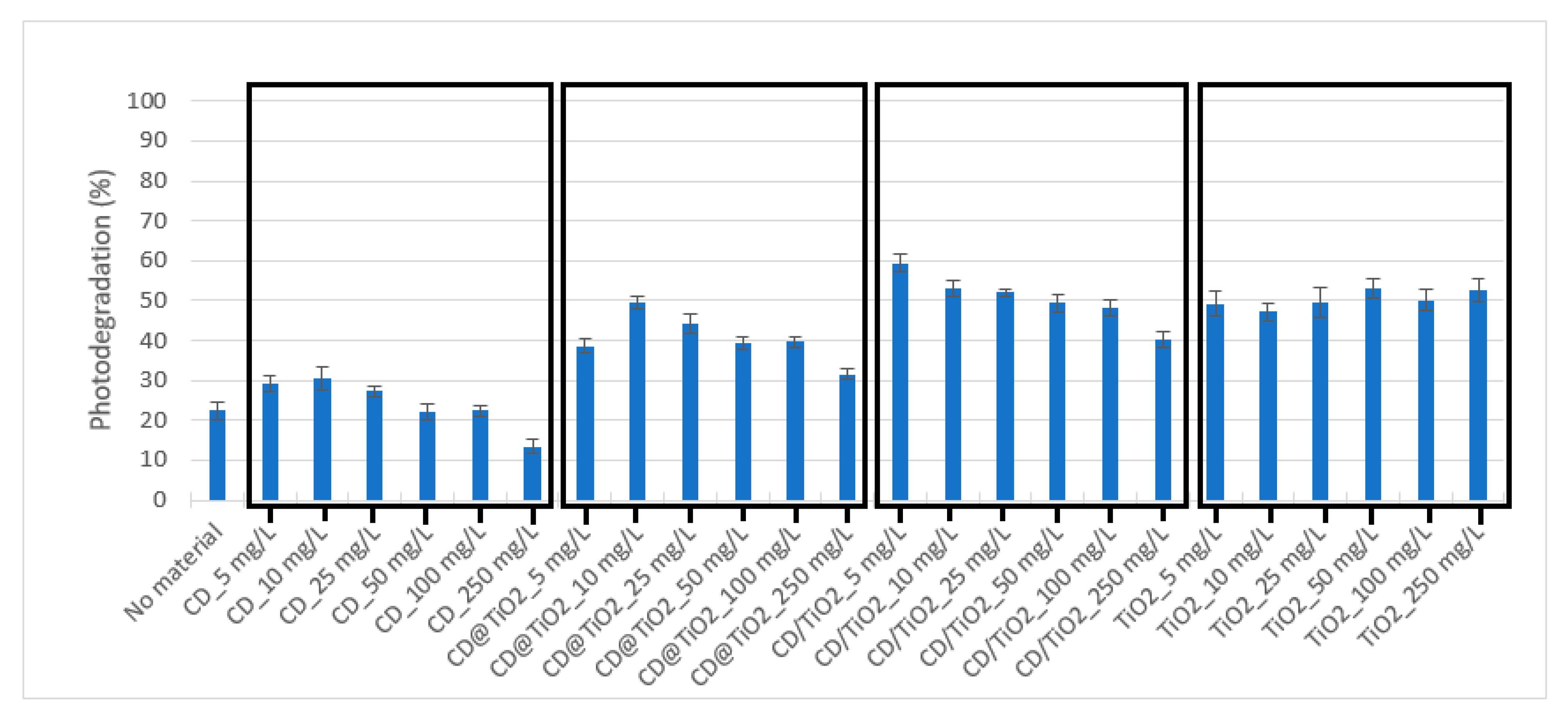 Toxics 09 00330 g007