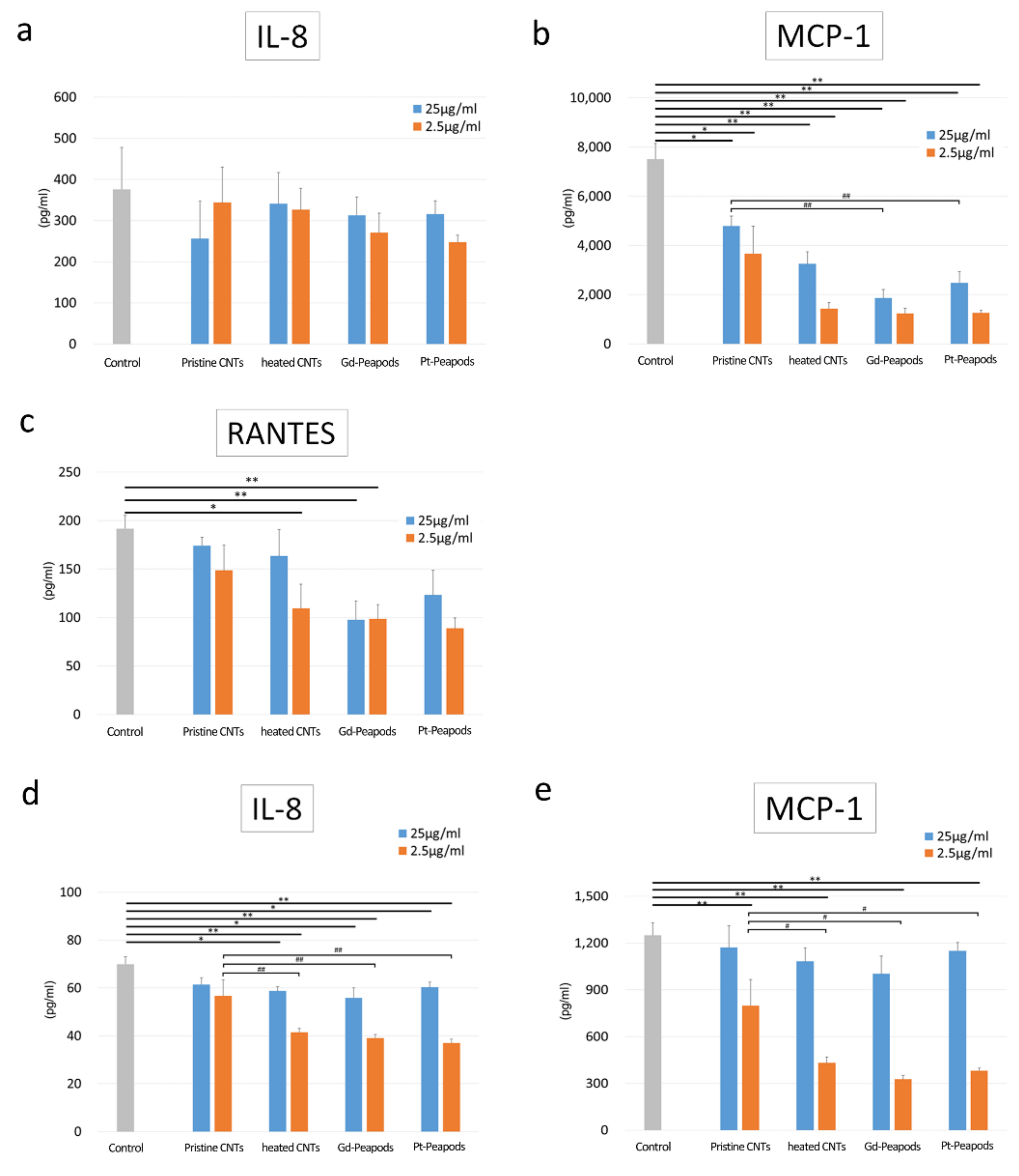 Toxics 09 00331 g003