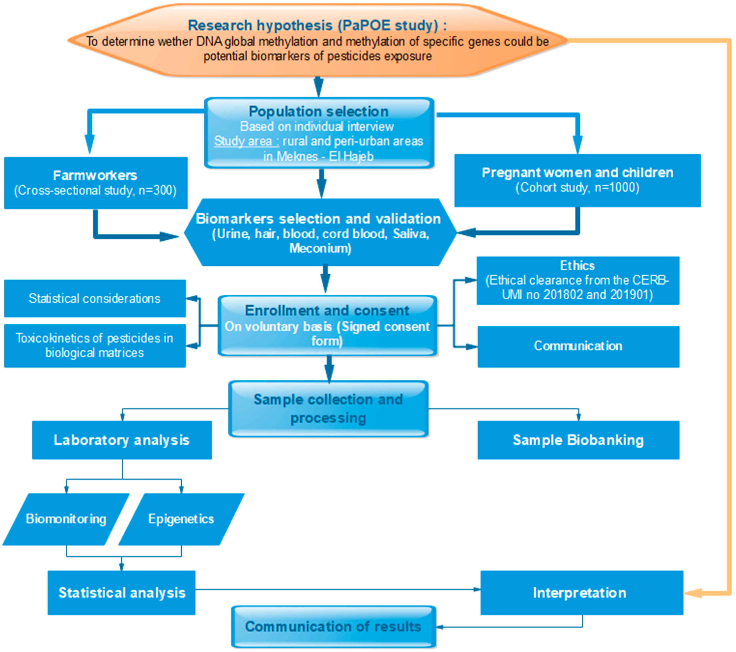 Toxics 09 00332 g002