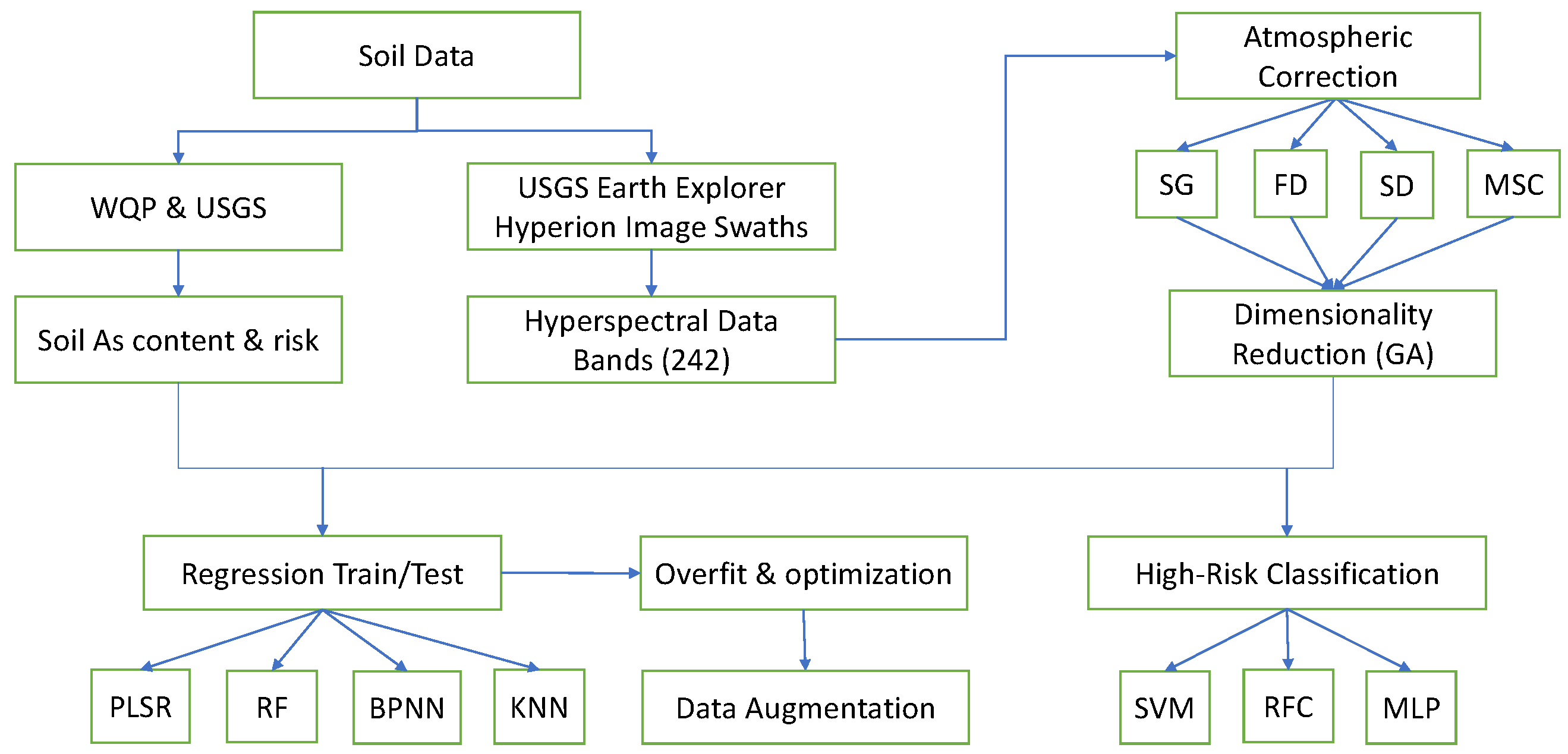 Toxics 09 00333 g001 550