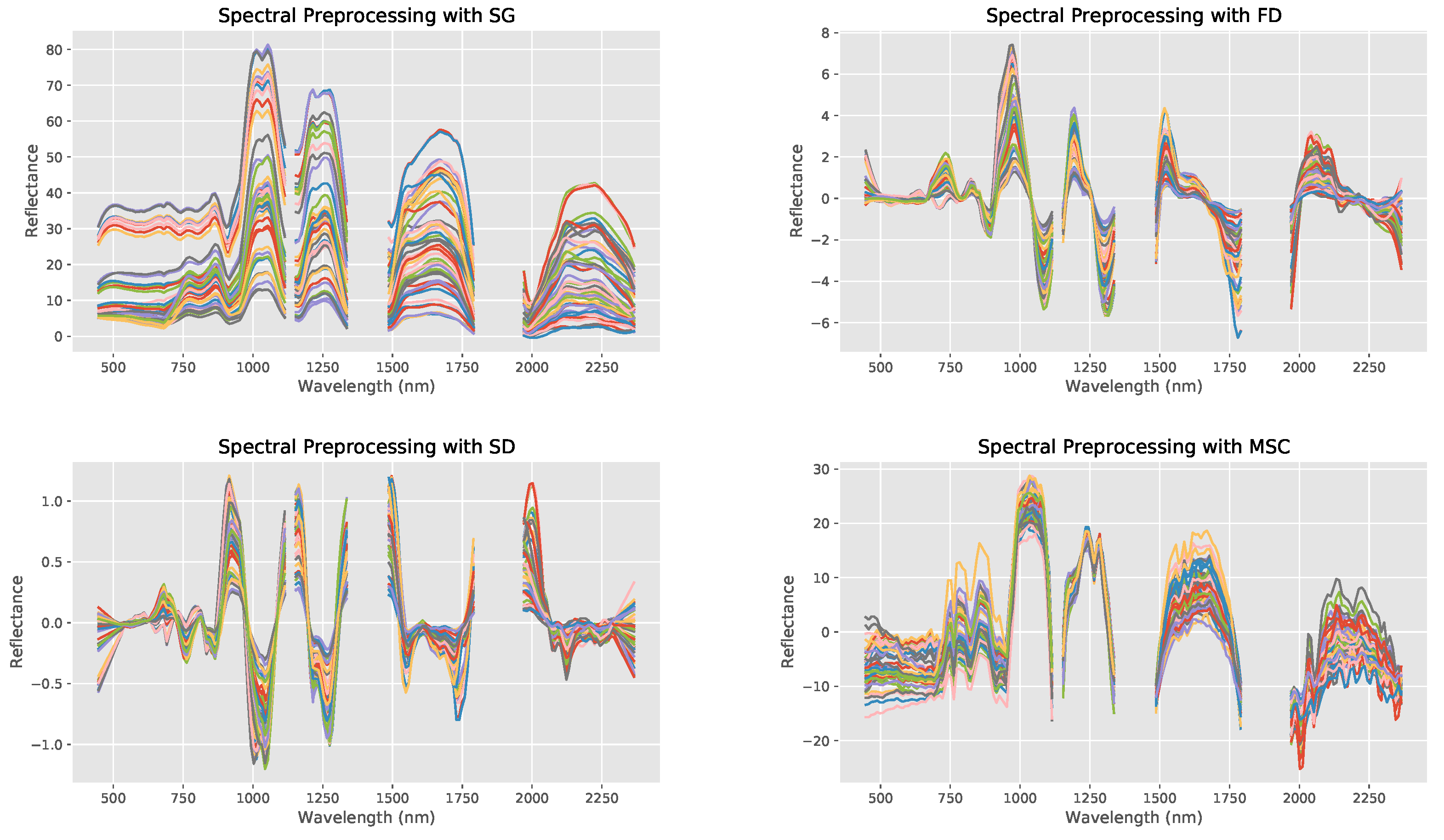 Toxics 09 00333 g007 550