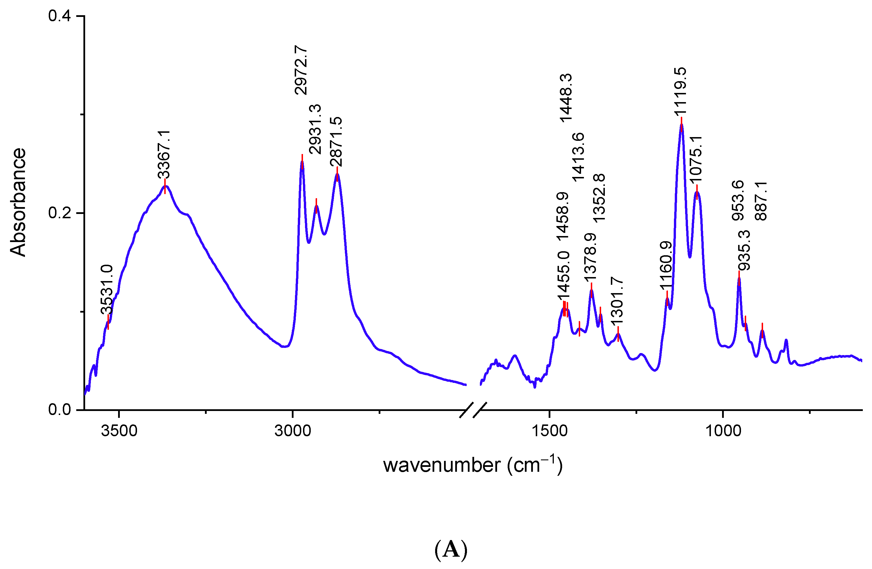 Toxics 09 00334 g003a 550