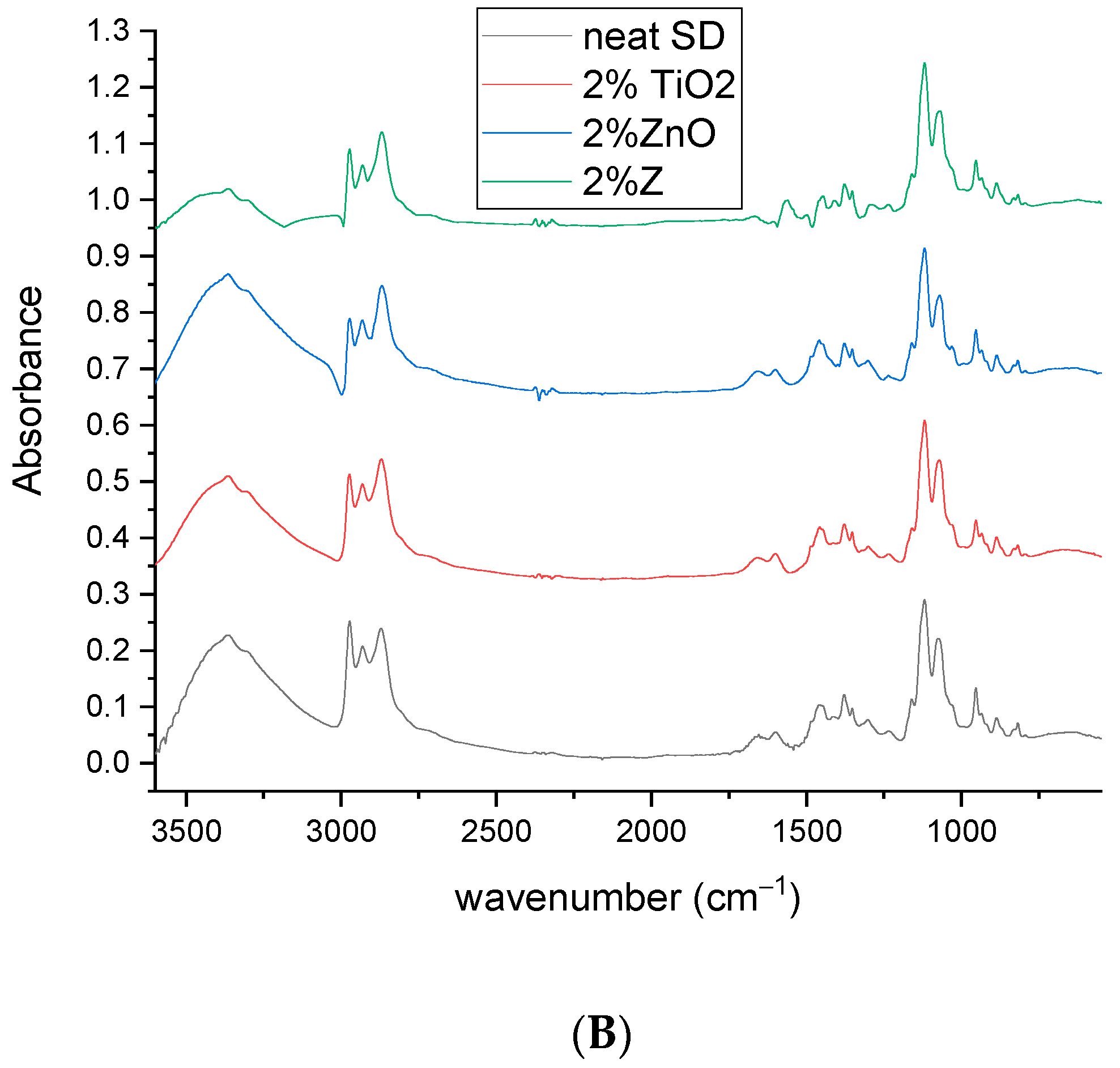 Toxics 09 00334 g003b 550