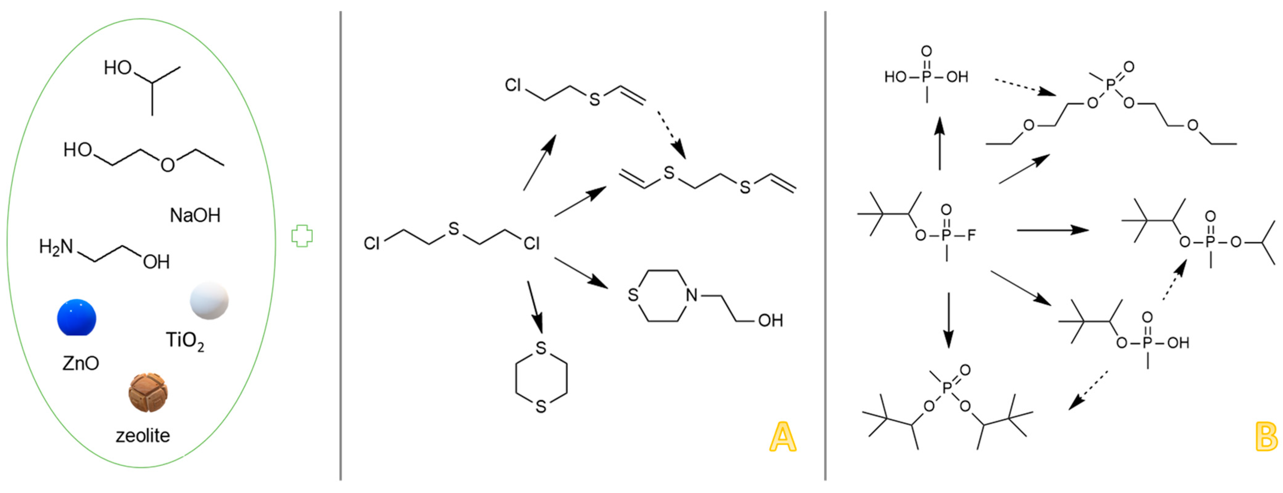 Toxics 09 00334 g004 550