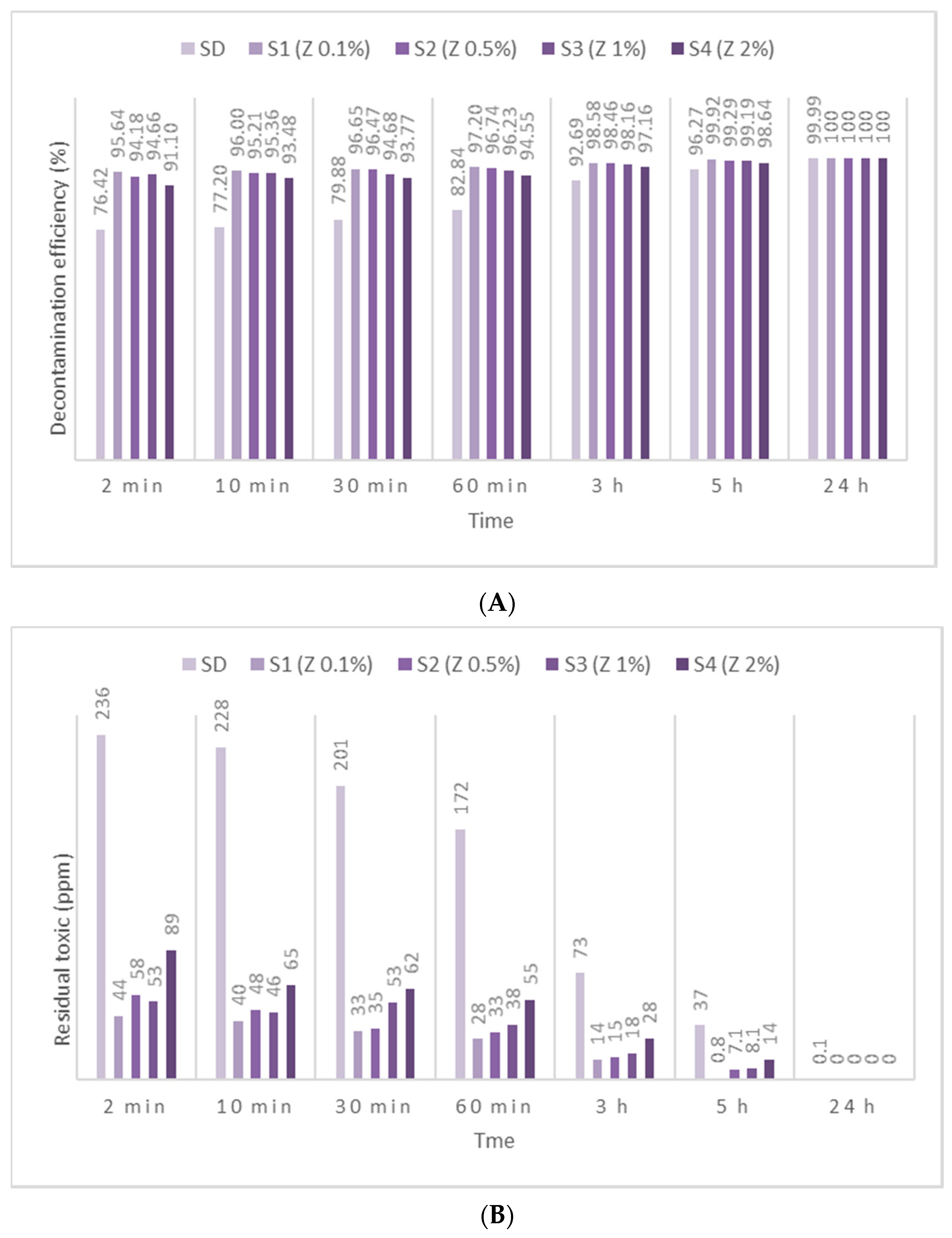 Toxics 09 00334 g007 550