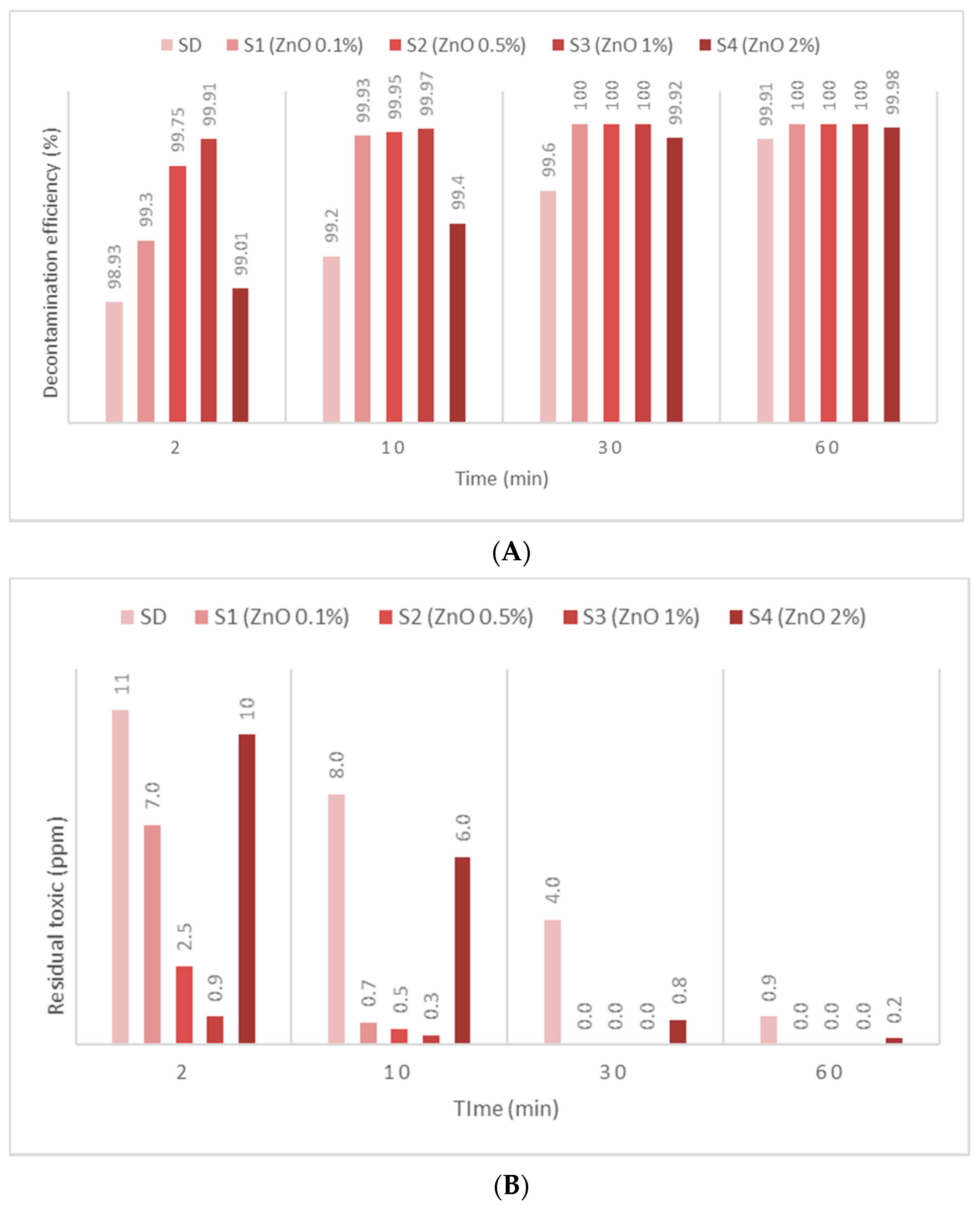 Toxics 09 00334 g008 550
