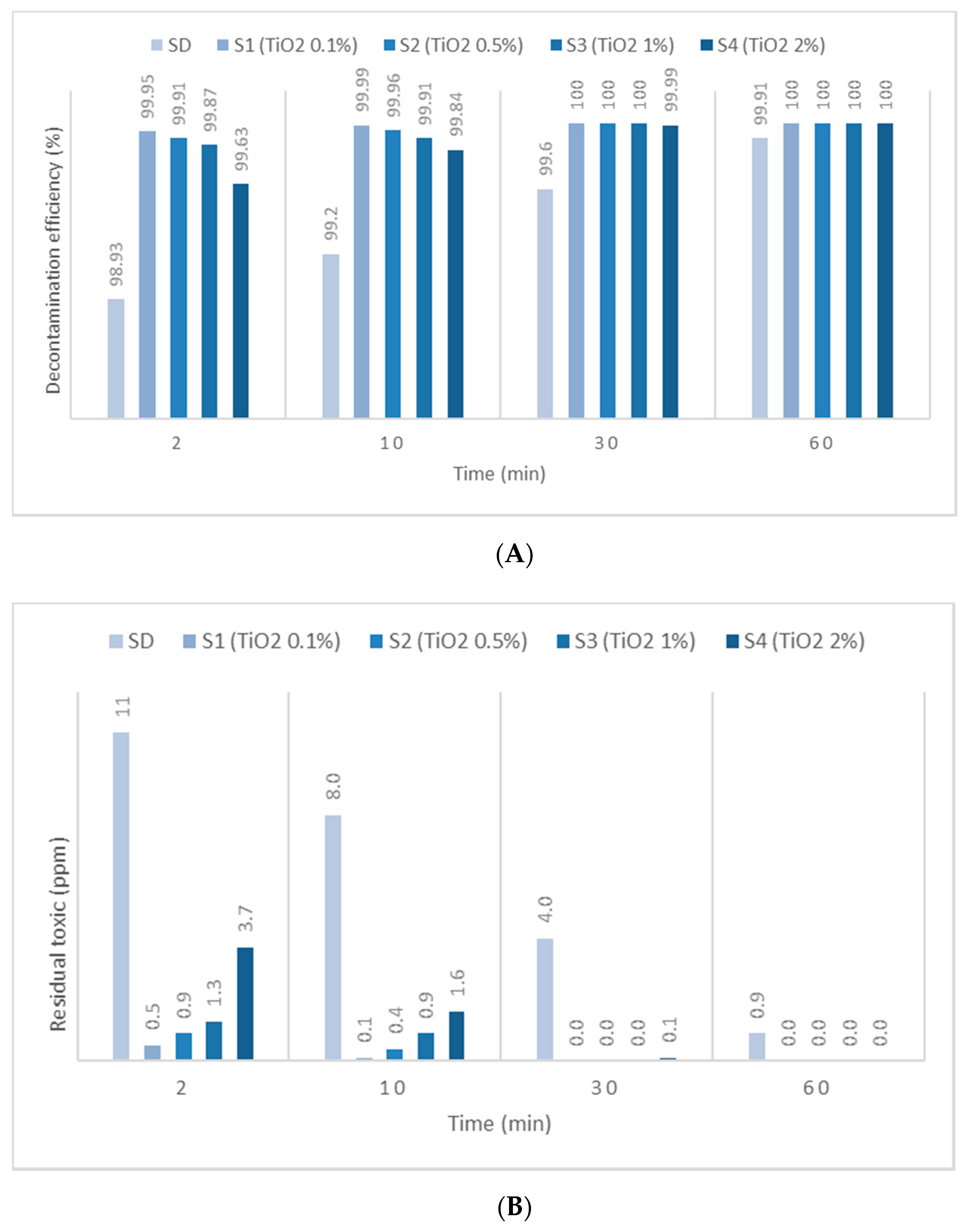 Toxics 09 00334 g009 550