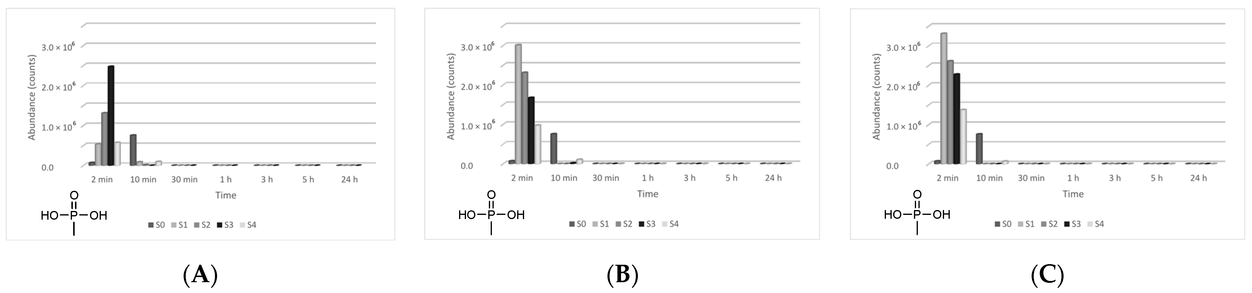 Toxics 09 00334 g017 550