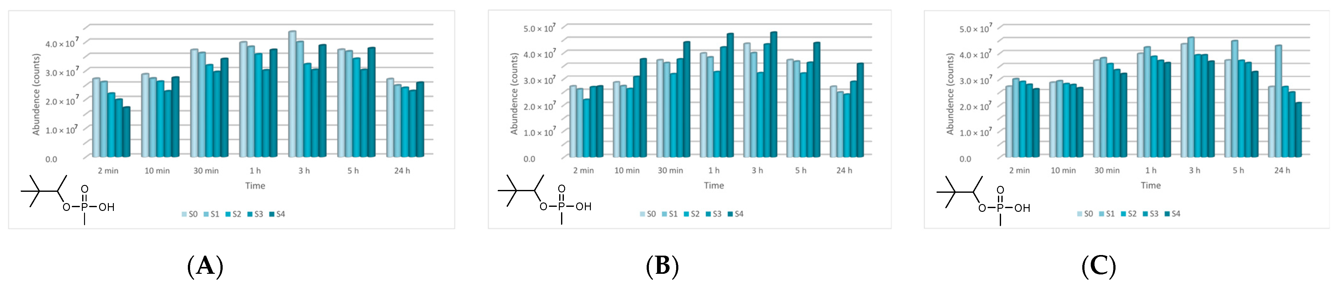 Toxics 09 00334 g019 550