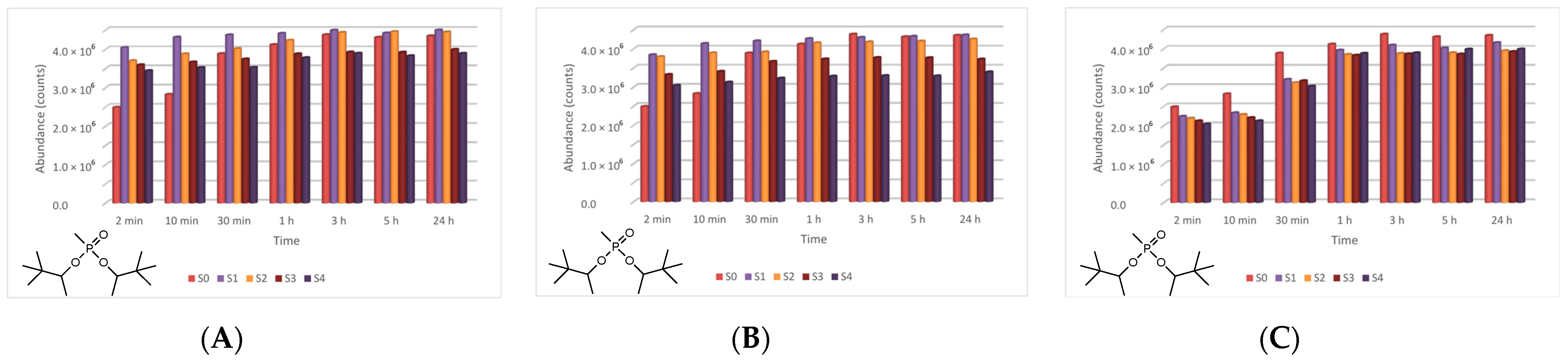 Toxics 09 00334 g020 550