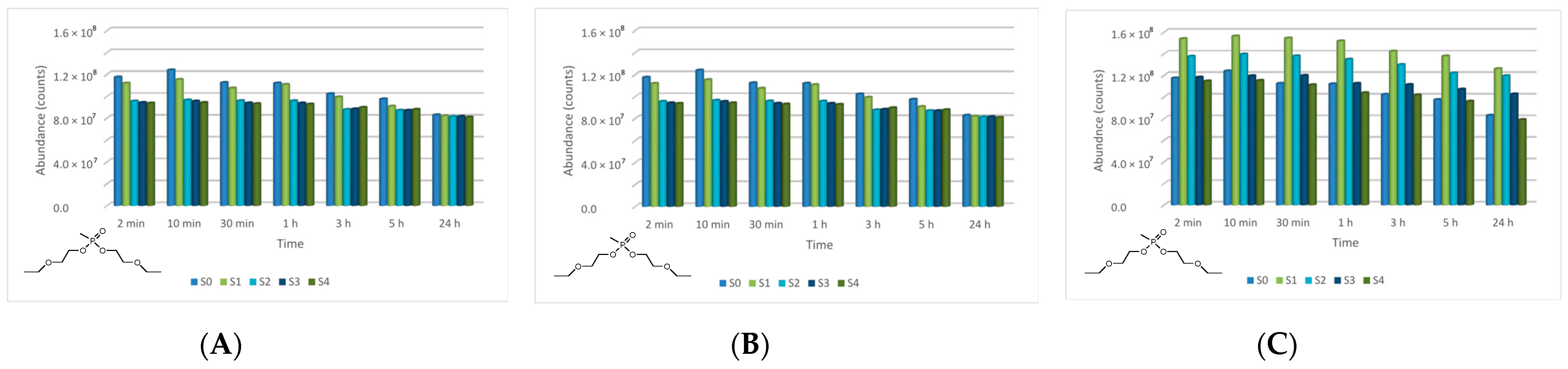 Toxics 09 00334 g021 550