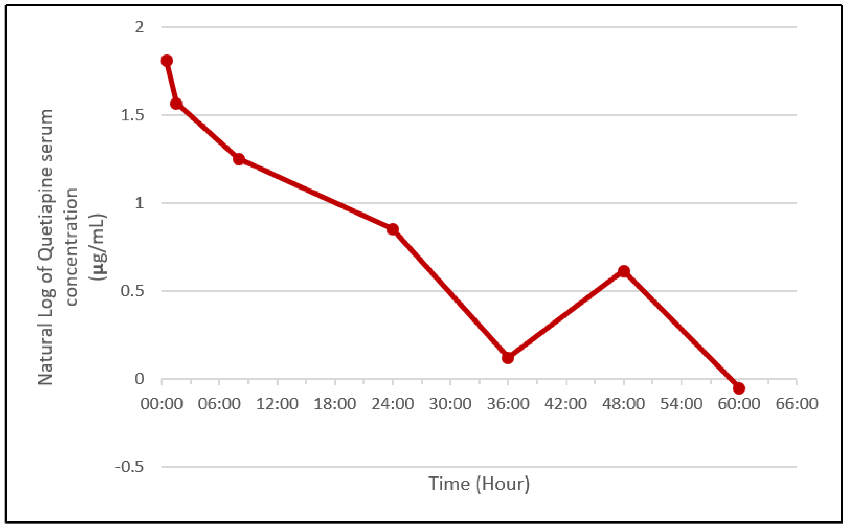 Toxics 09 00339 g001 550