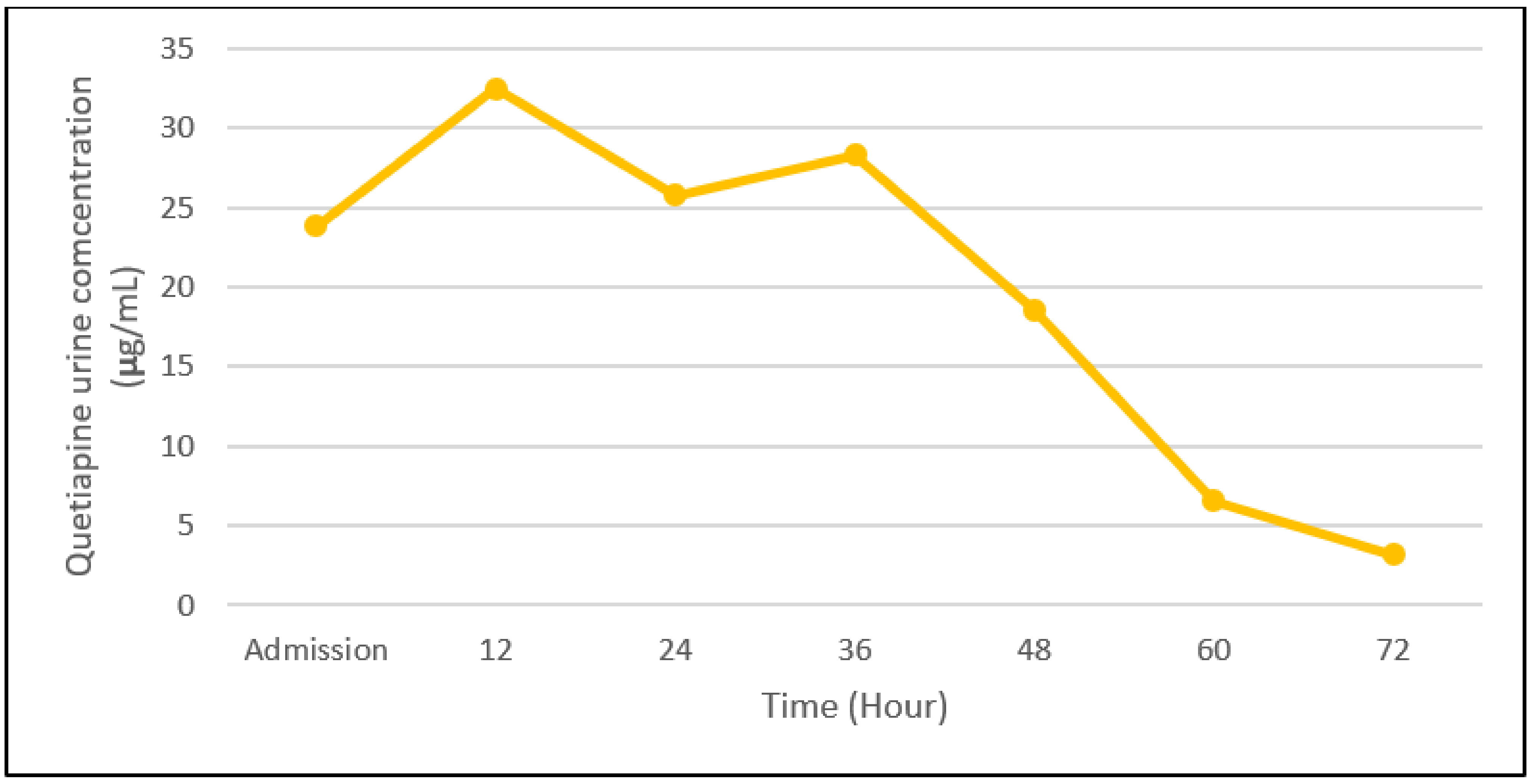 Toxics 09 00339 g002 550