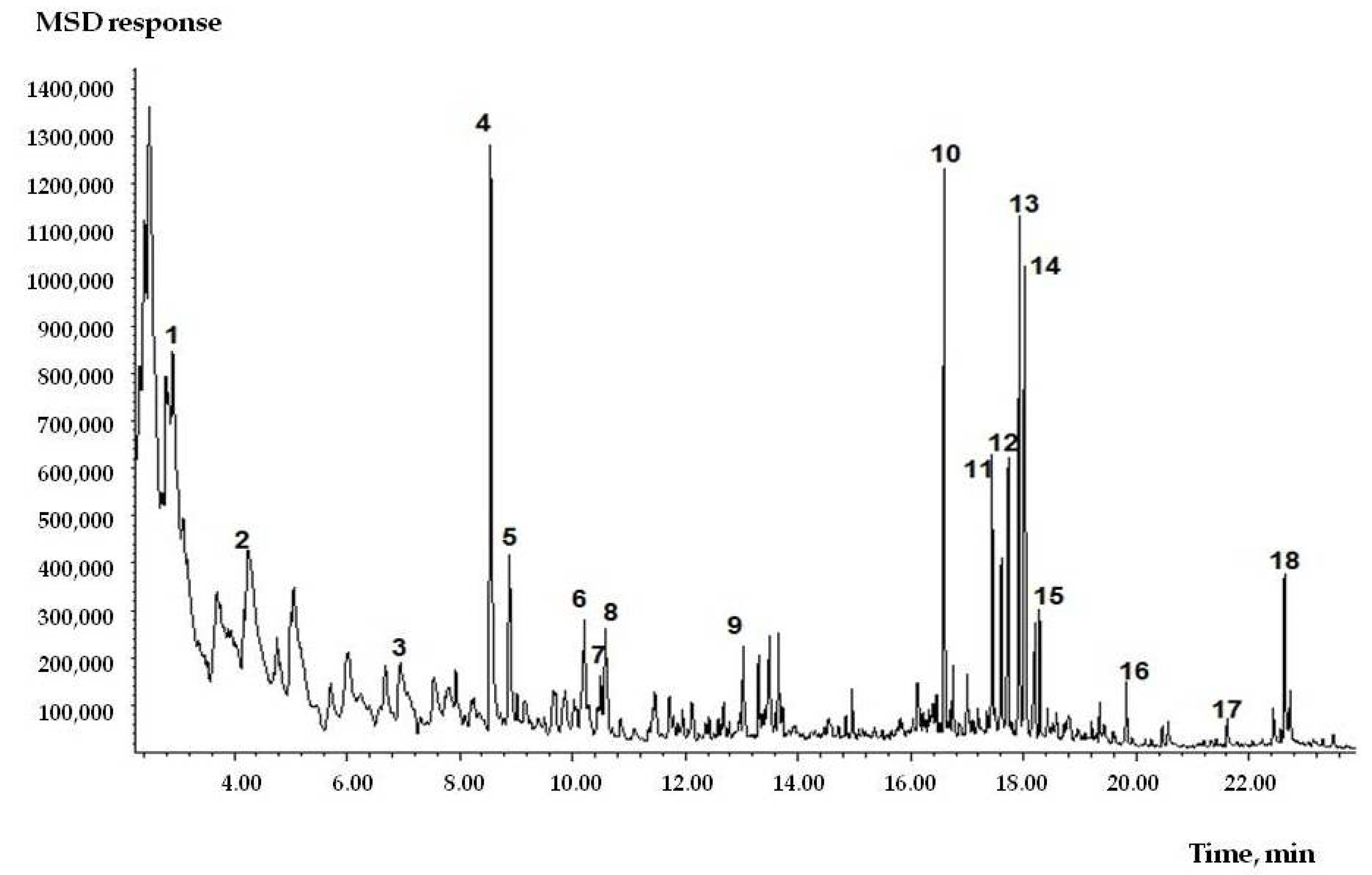 Toxics 09 00342 g001 550
