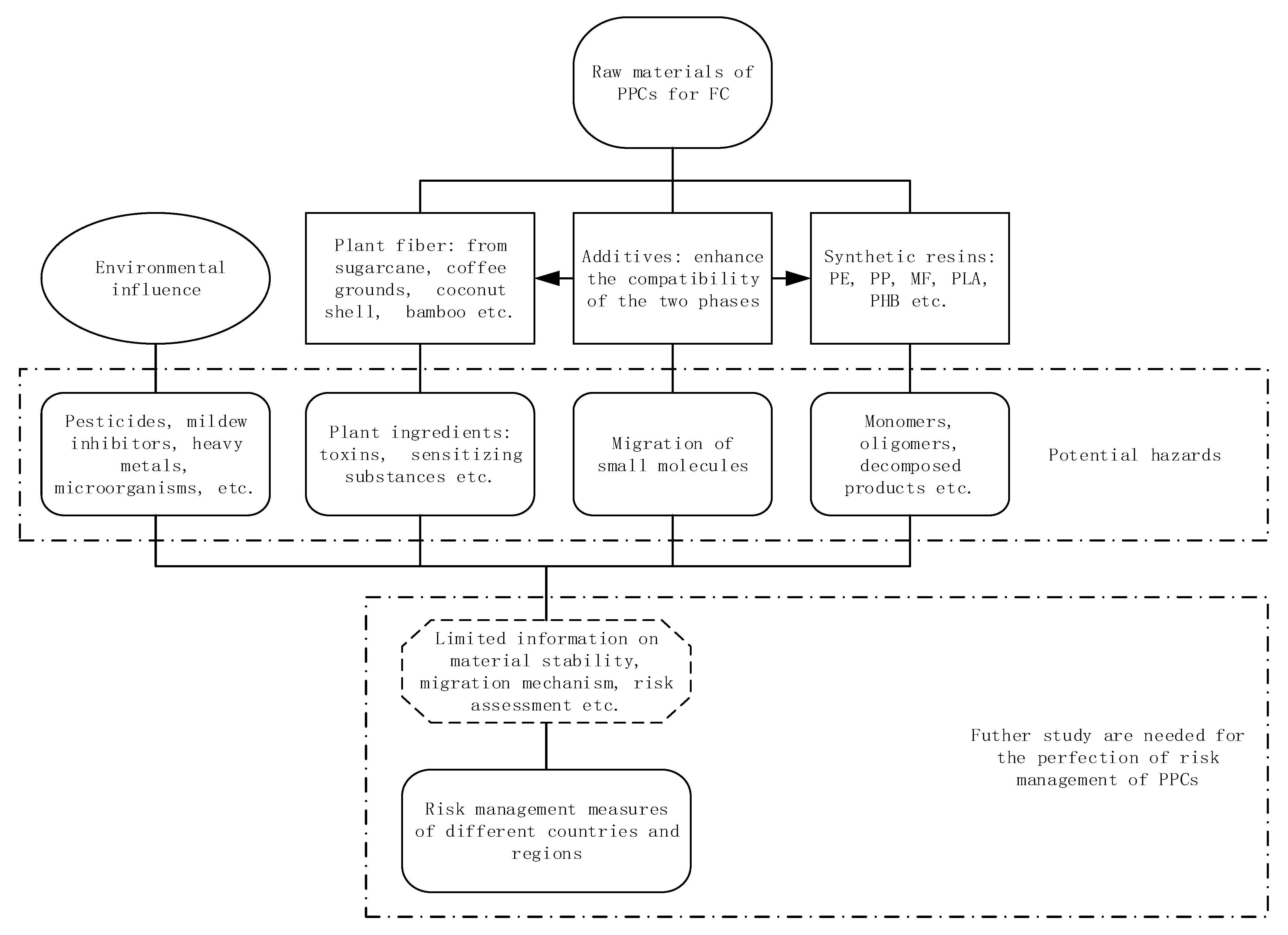 Toxics 09 00343 g001