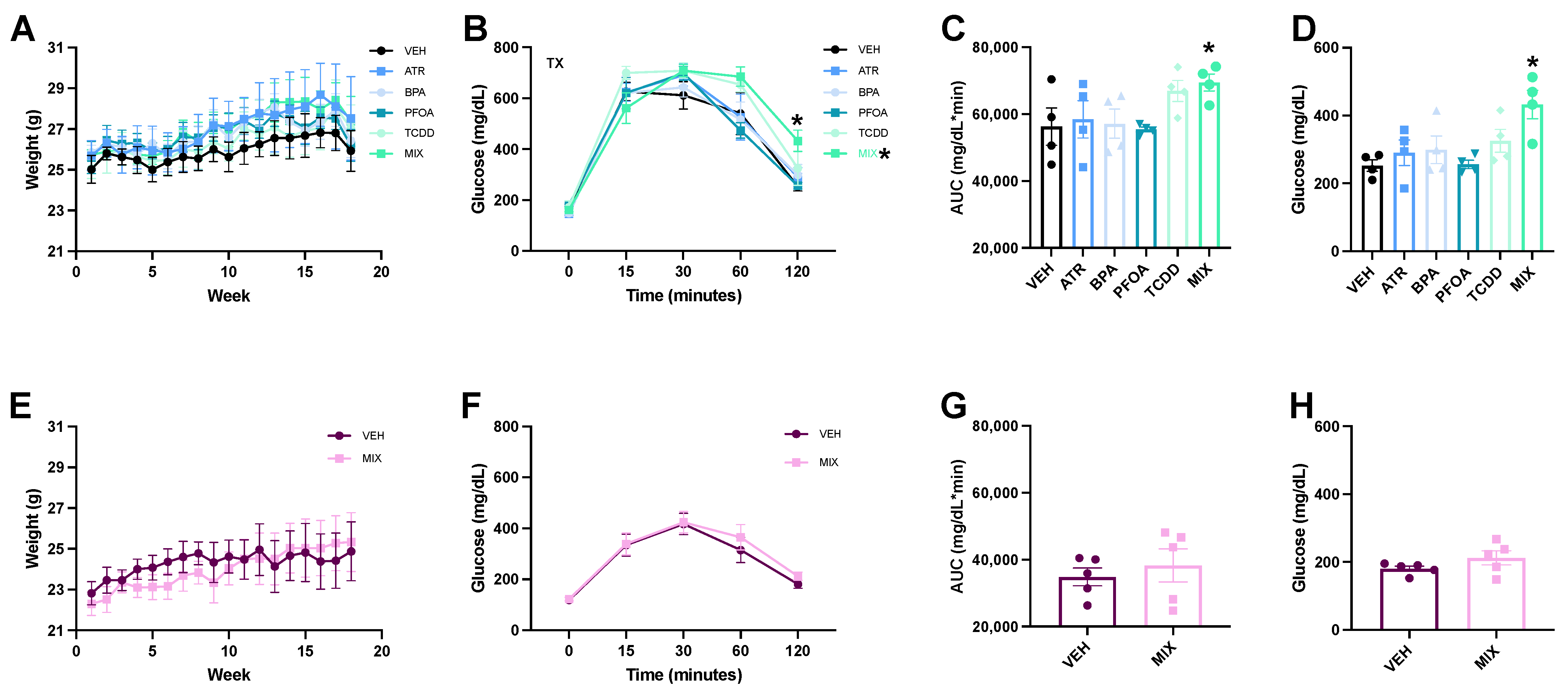 Toxics 09 00346 g001
