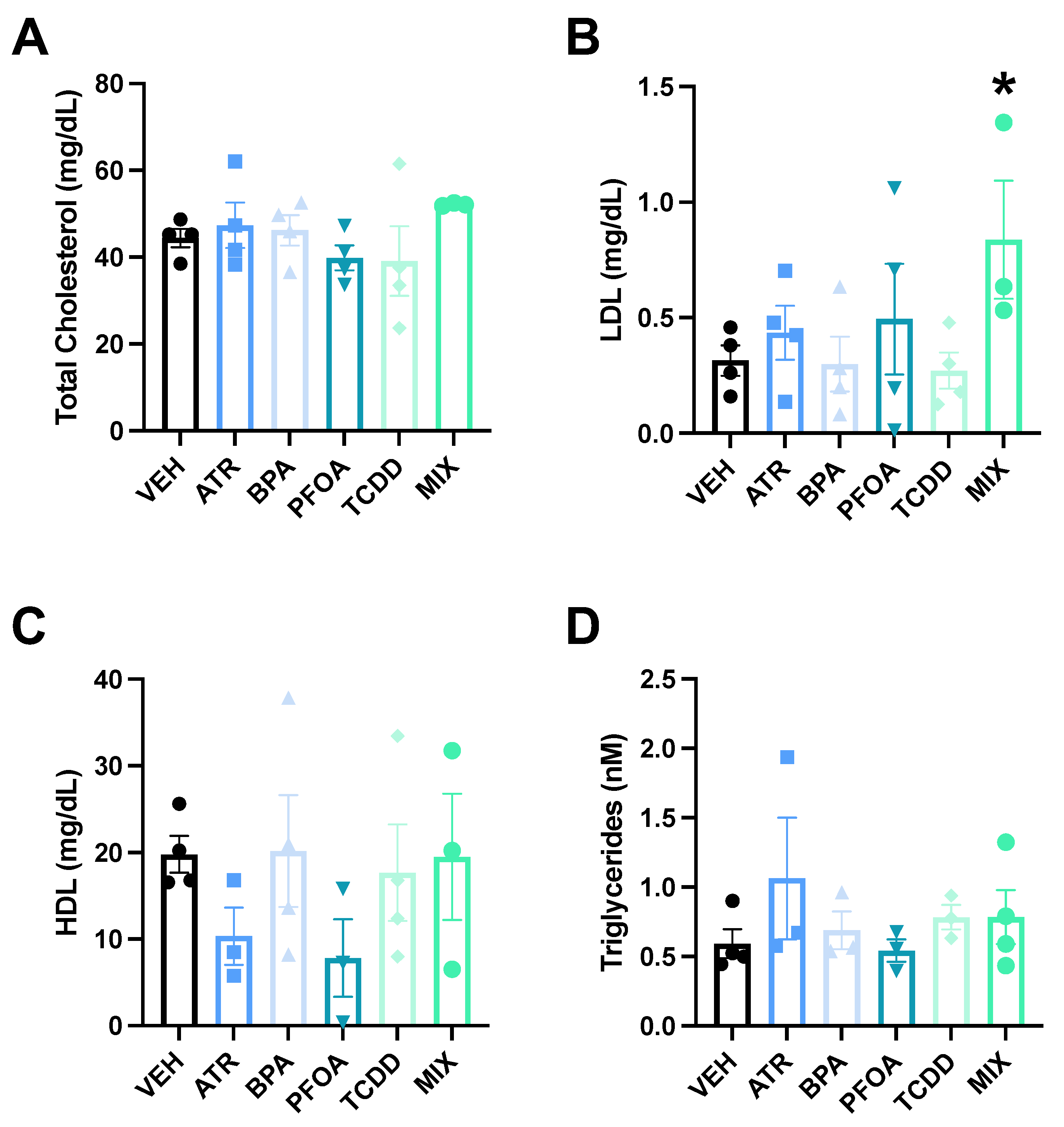 Toxics 09 00346 g002