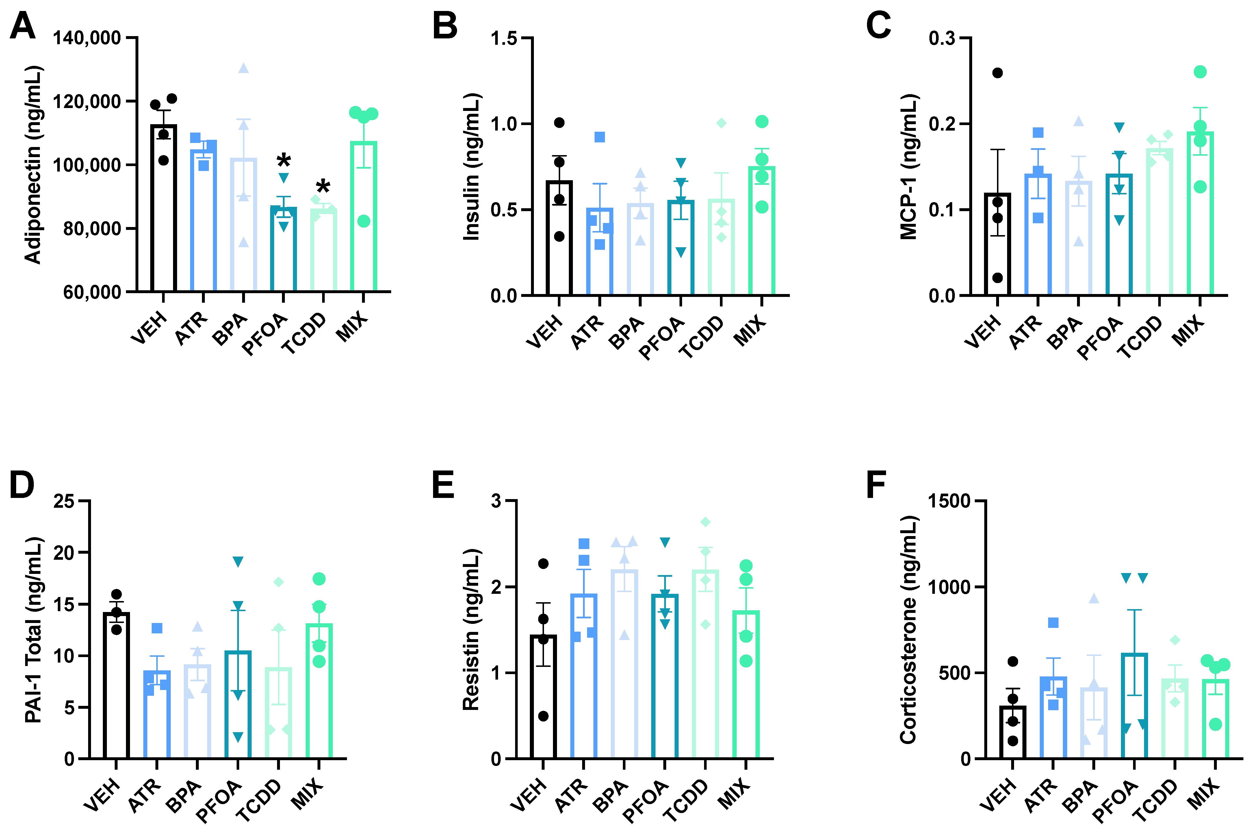 Toxics 09 00346 g004