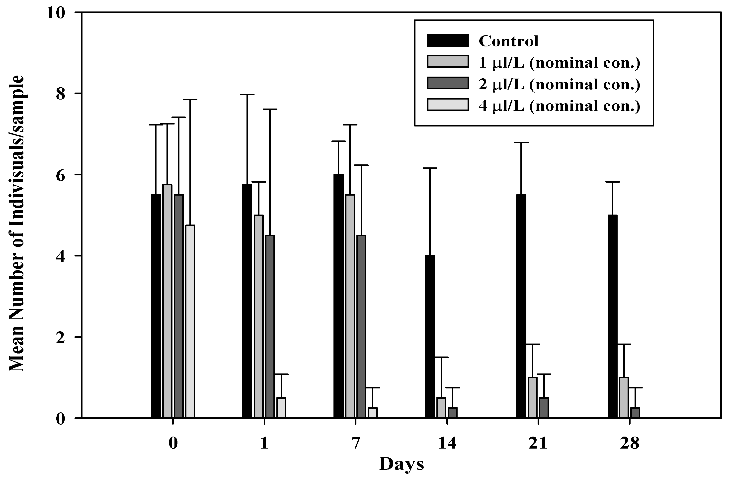 Toxics 09 00347 g004 Toxics 09 00347 g004