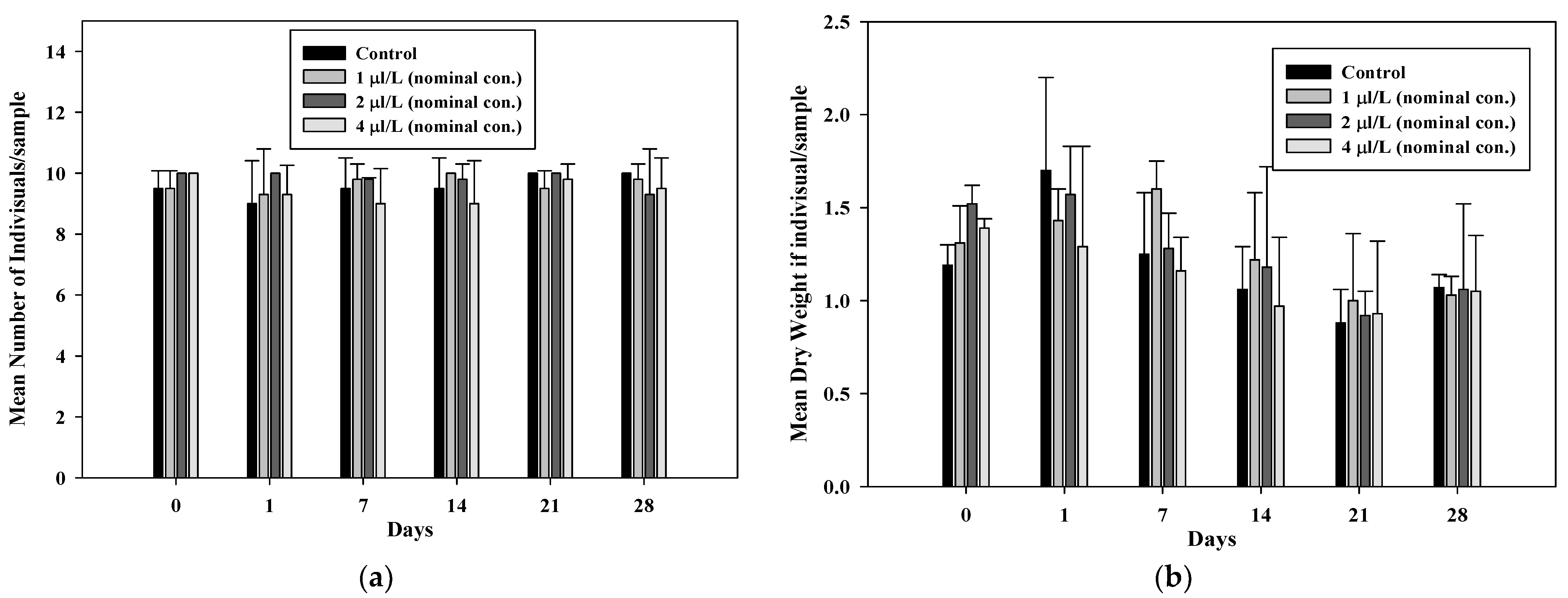 Toxics 09 00347 g005 Toxics 09 00347 g005