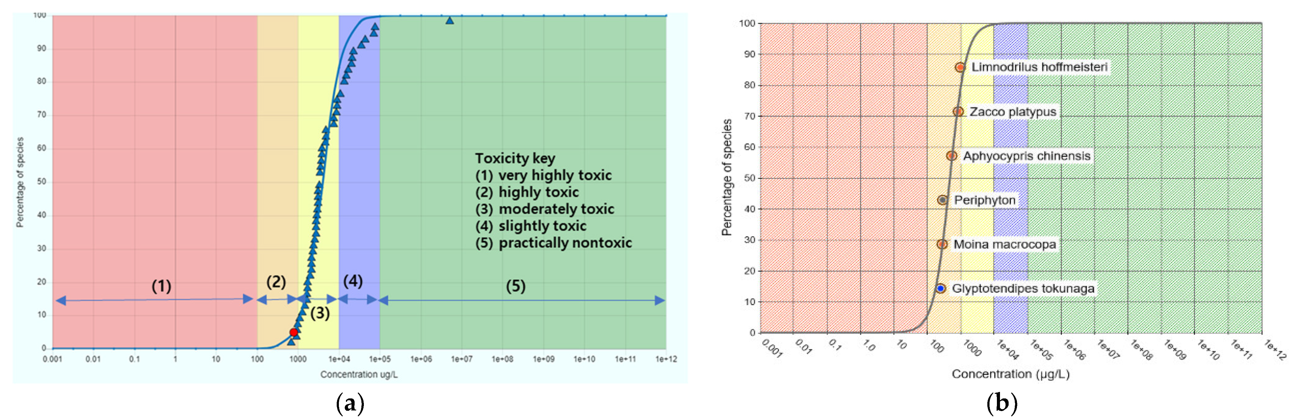 Toxics 09 00347 g006 Toxics 09 00347 g006