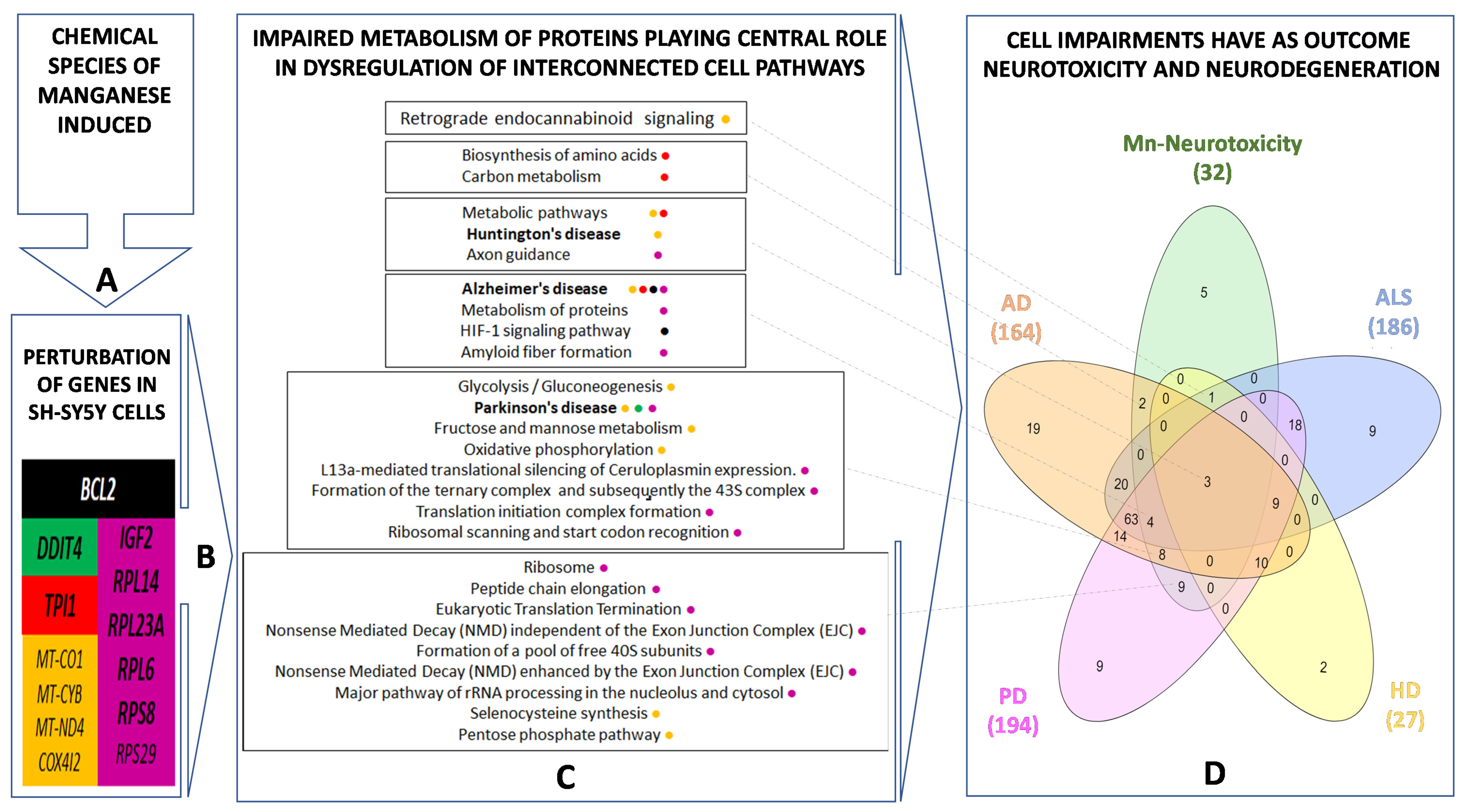 Toxics 09 00348 g005 Toxics 09 00348 g005