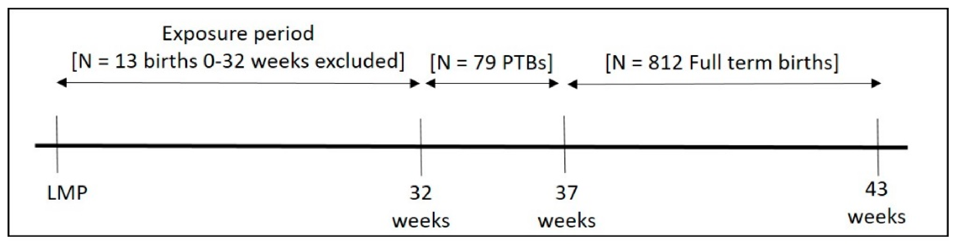 Toxics 09 00352 g001