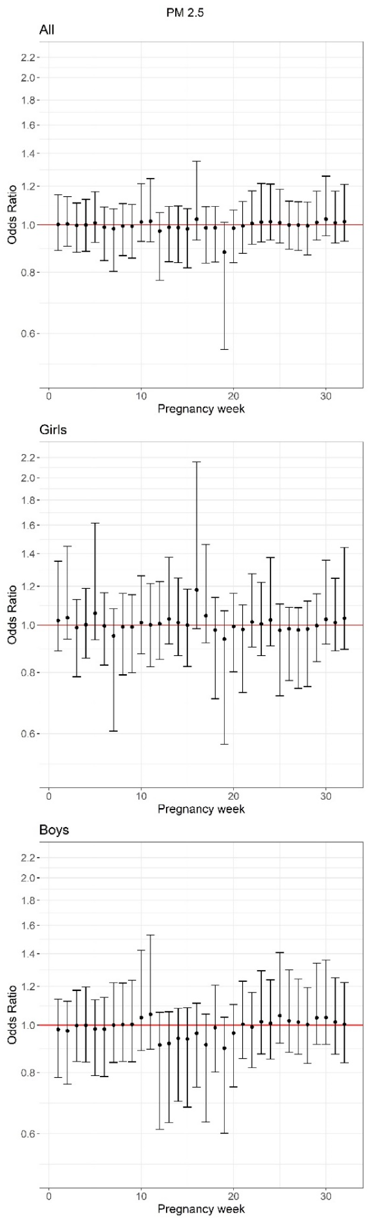 Toxics 09 00352 g002
