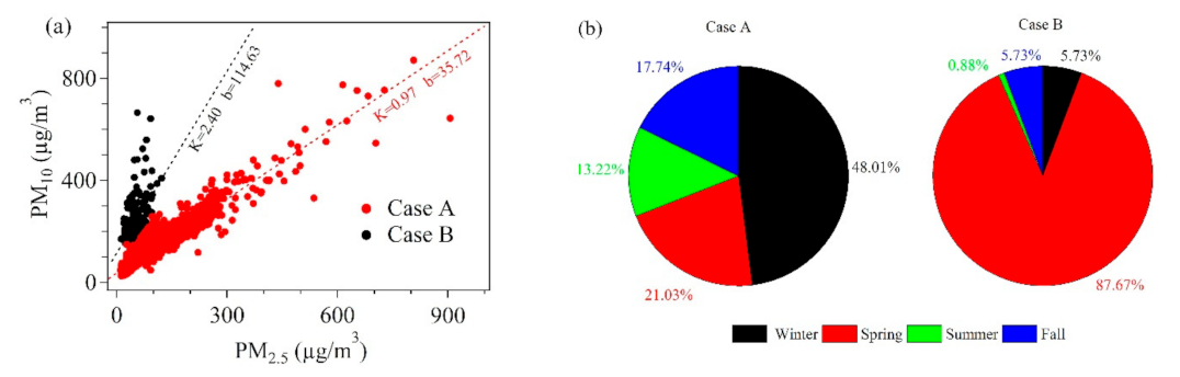 Toxics 09 00357 g004 550