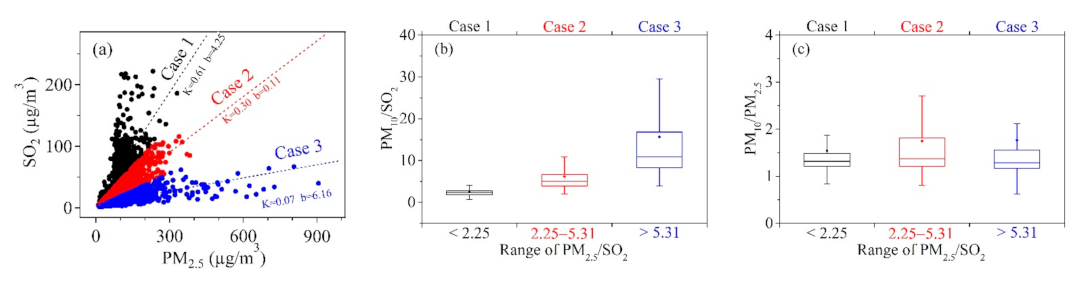 Toxics 09 00357 g006 550