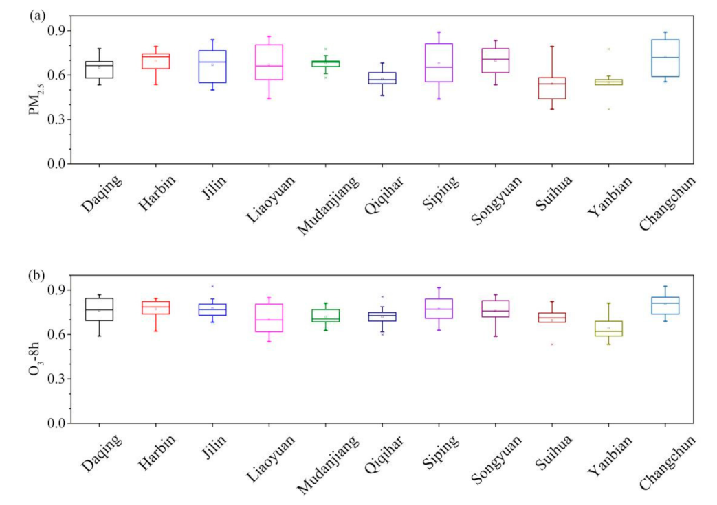 Toxics 09 00357 g008 550
