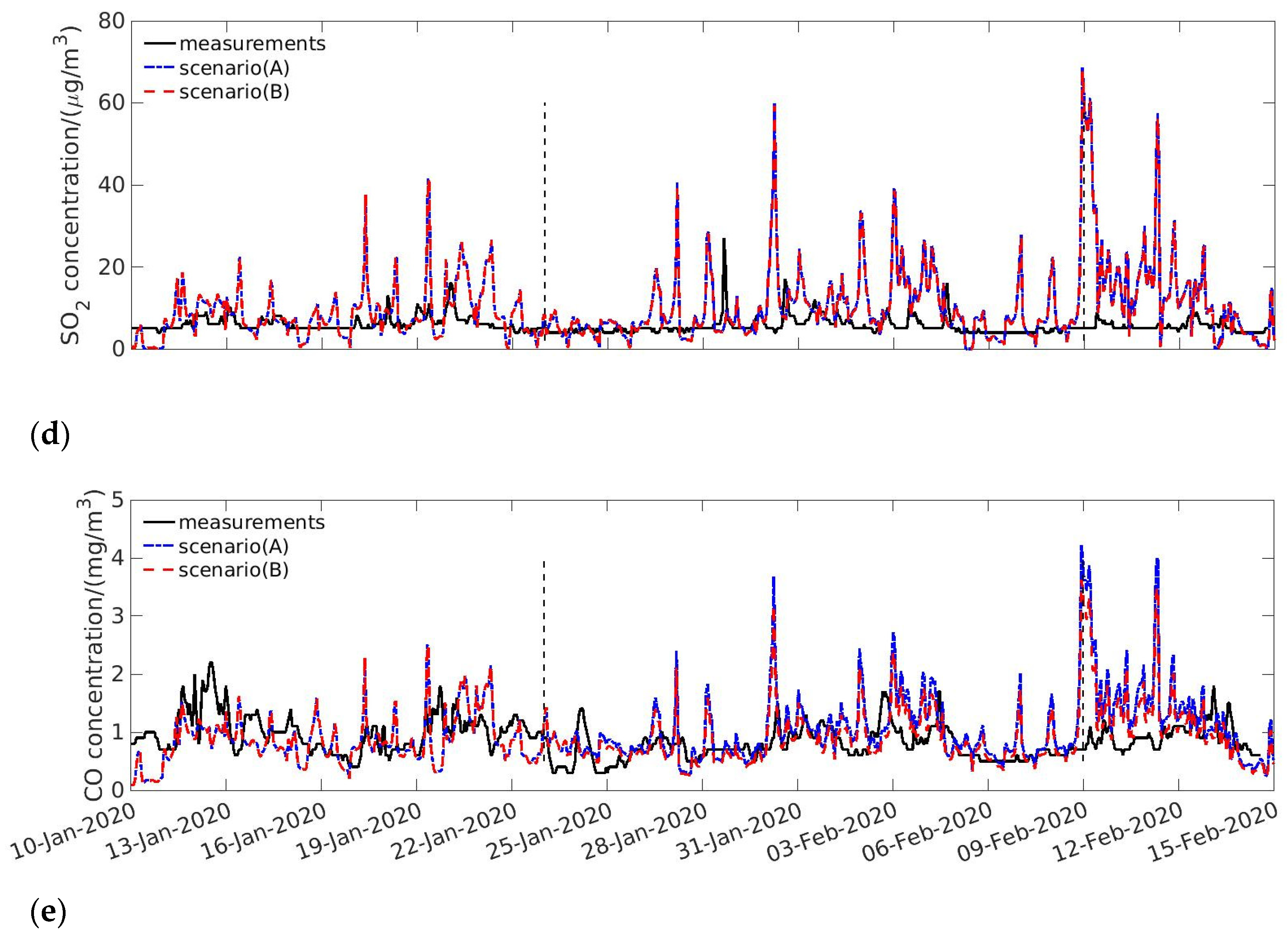 Toxics 09 00358 g005b 550