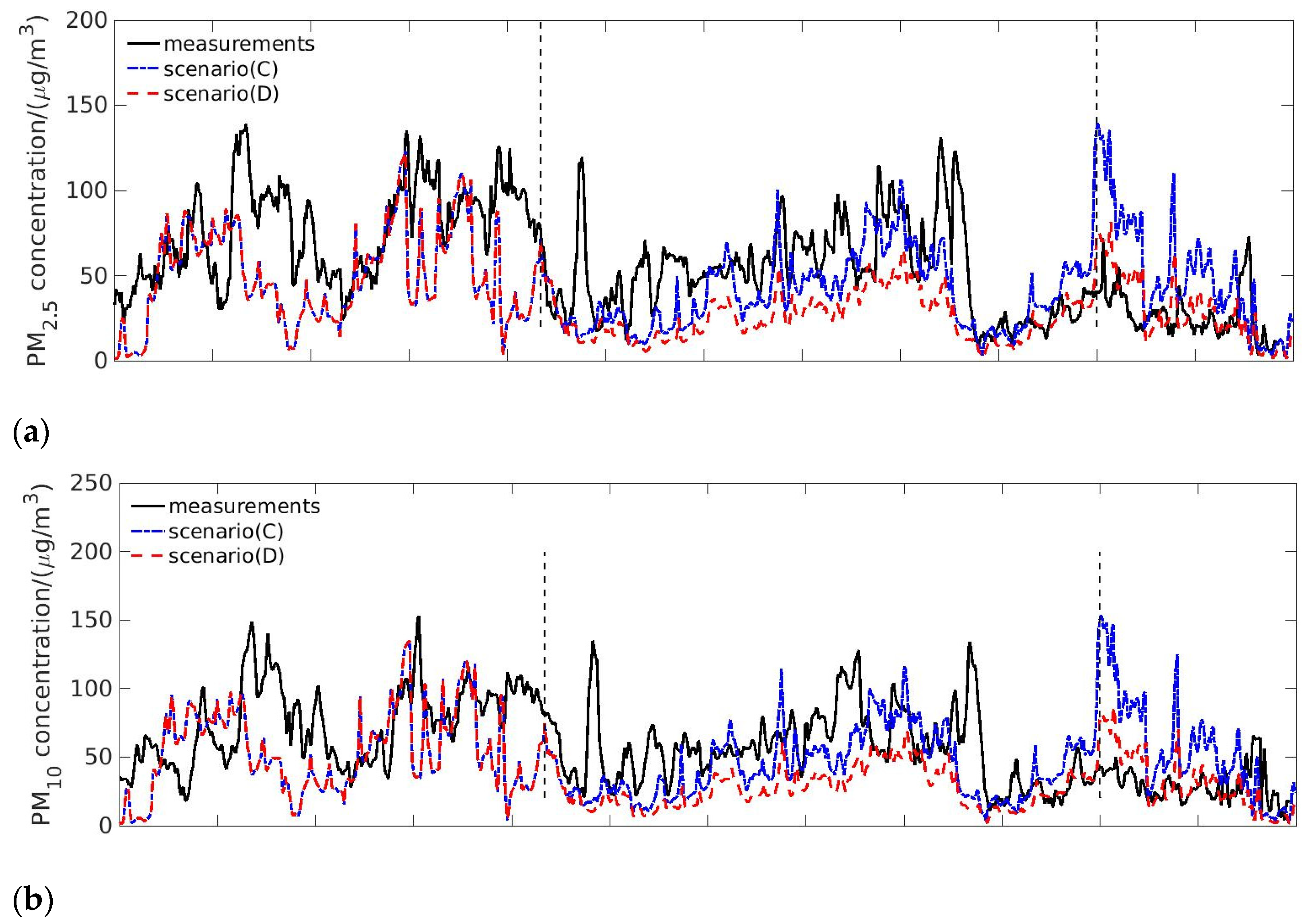 Toxics 09 00358 g006a 550