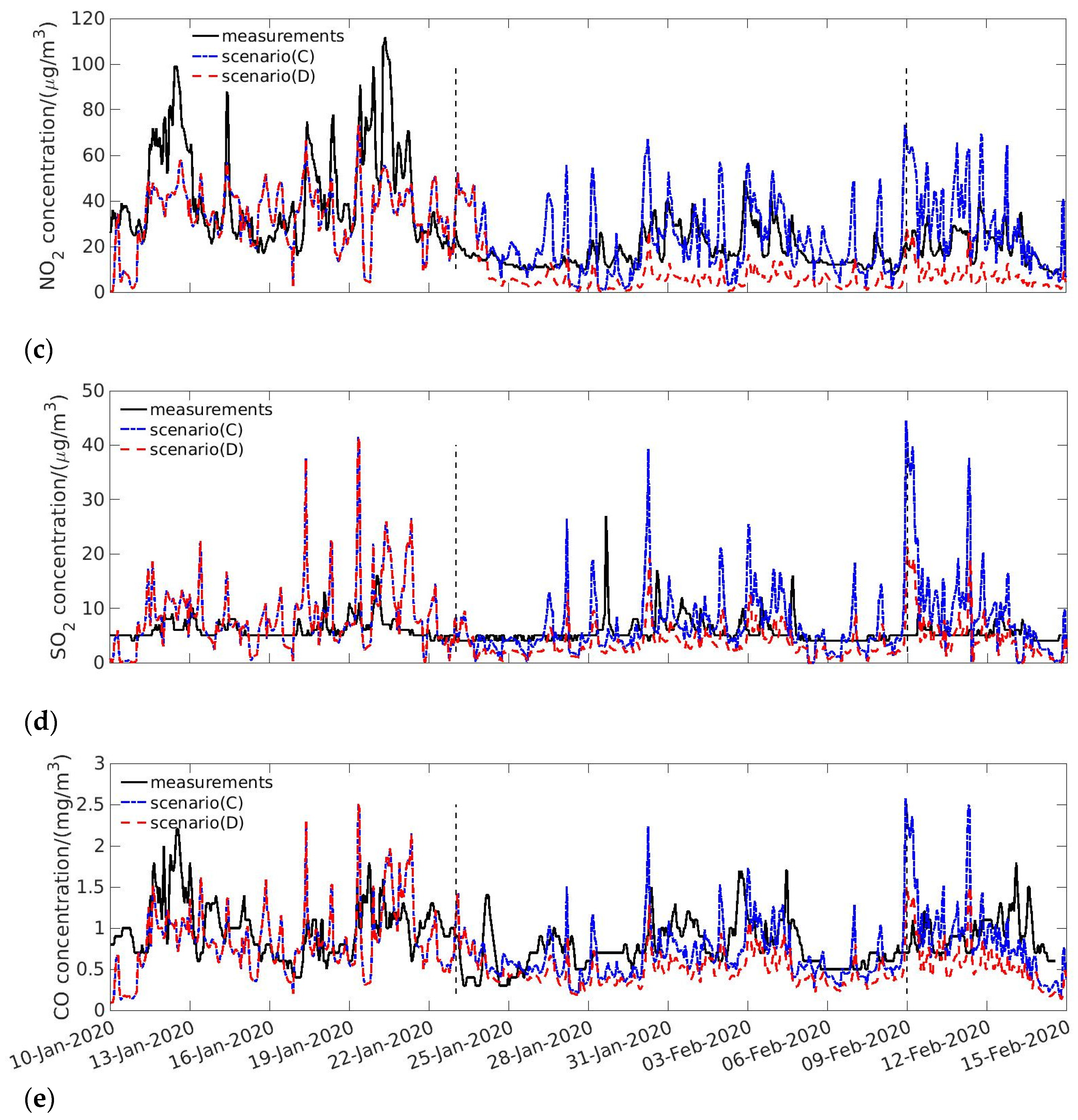 Toxics 09 00358 g006b 550