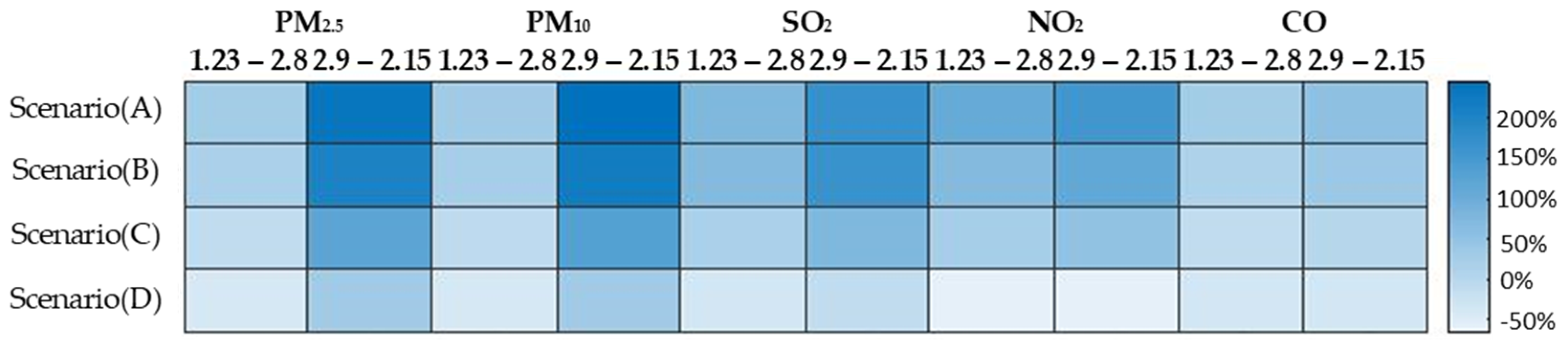 Toxics 09 00358 g007 550