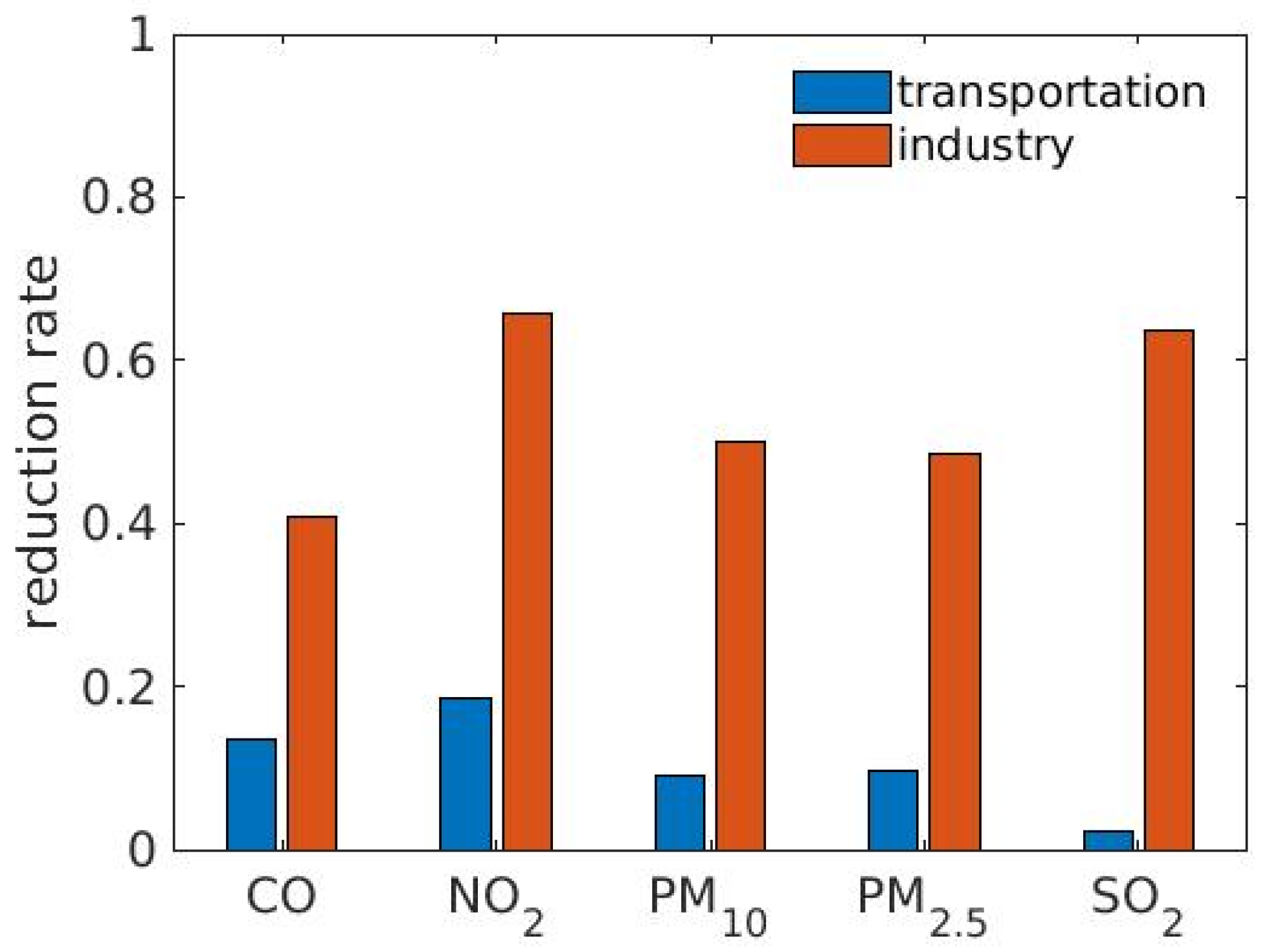 Toxics 09 00358 g008 550