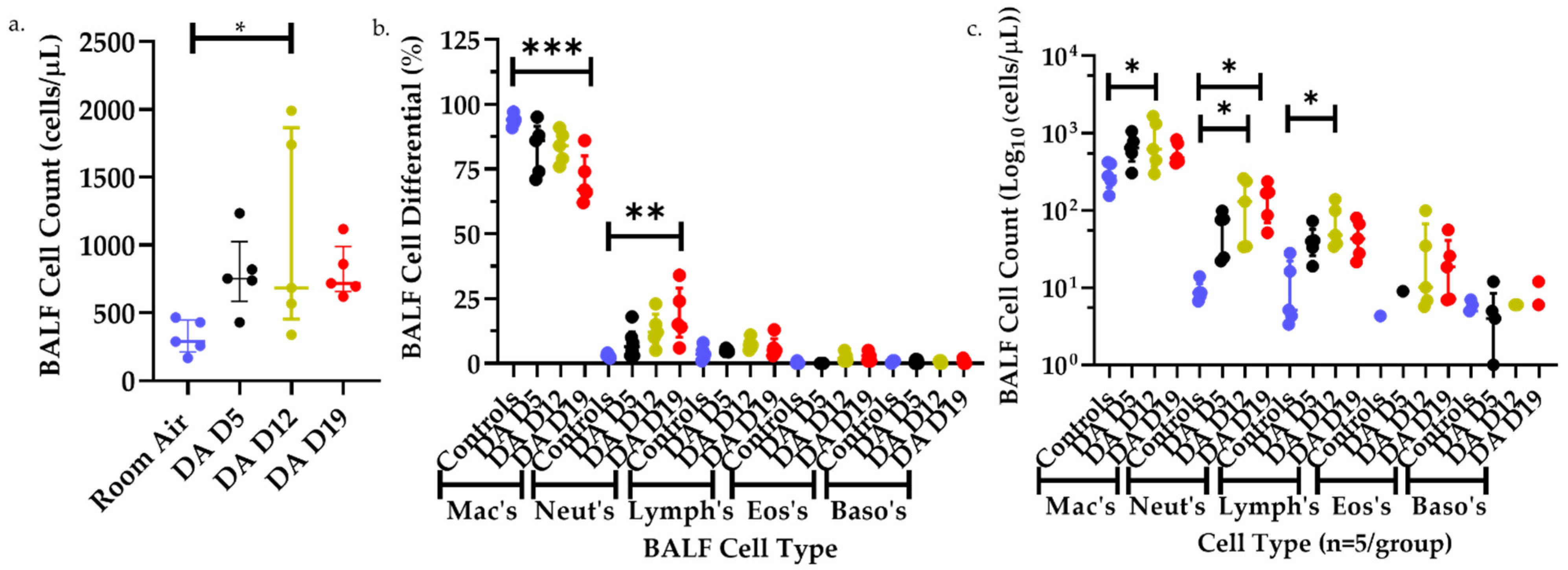 Toxics 09 00359 g002 Toxics 09 00359 g002