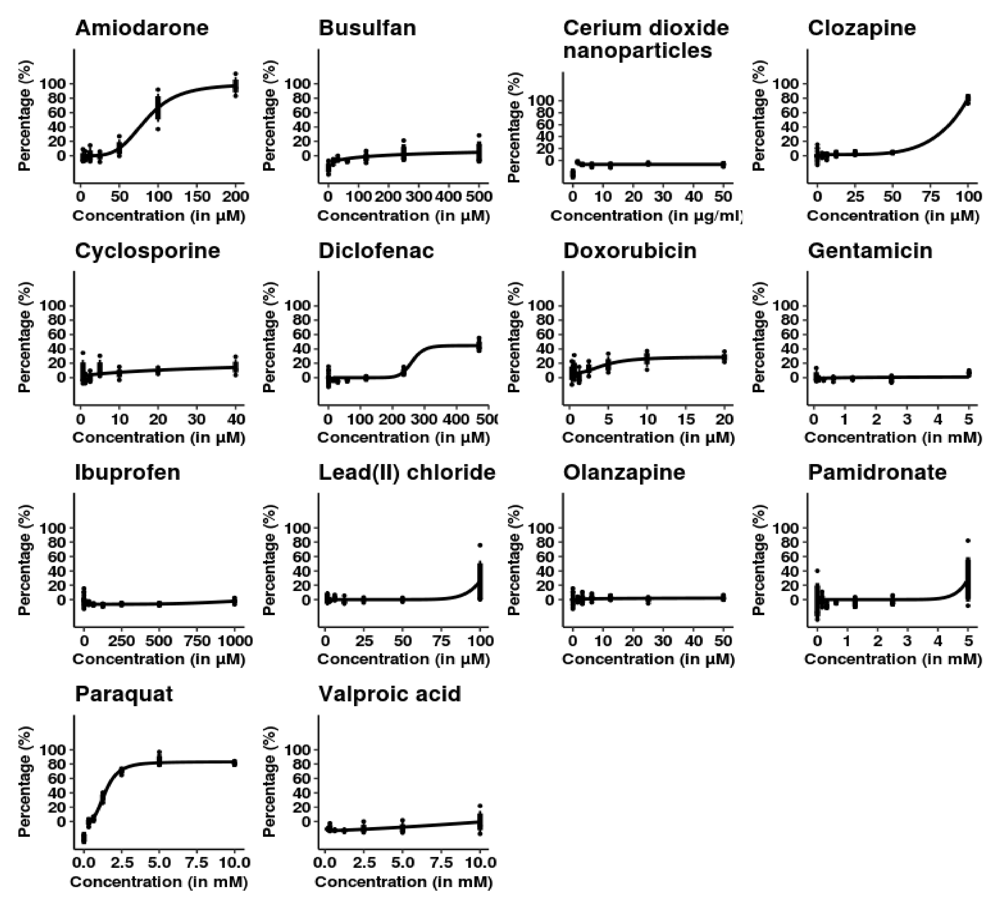 Toxics 10 00001 g002