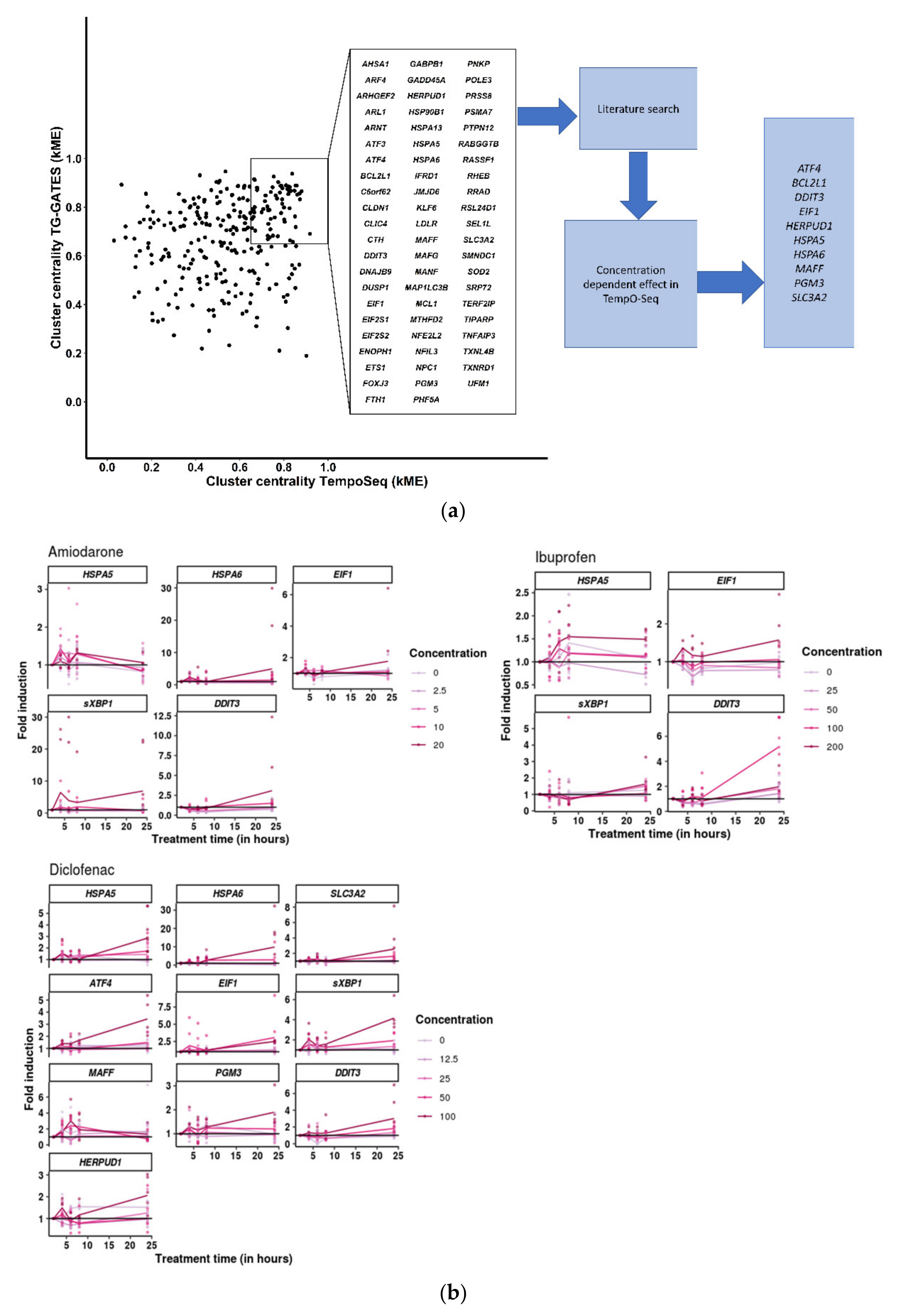 Toxics 10 00001 g004