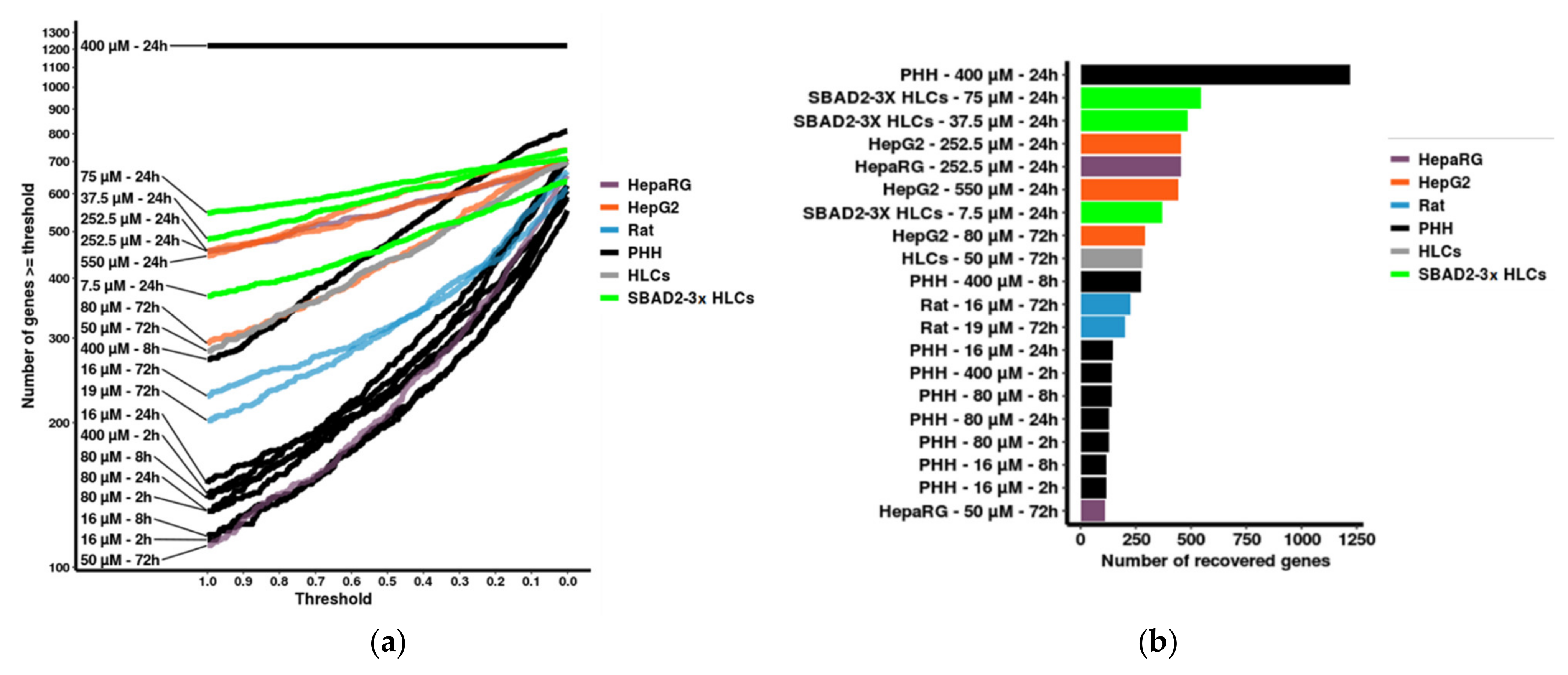 Toxics 10 00001 g005