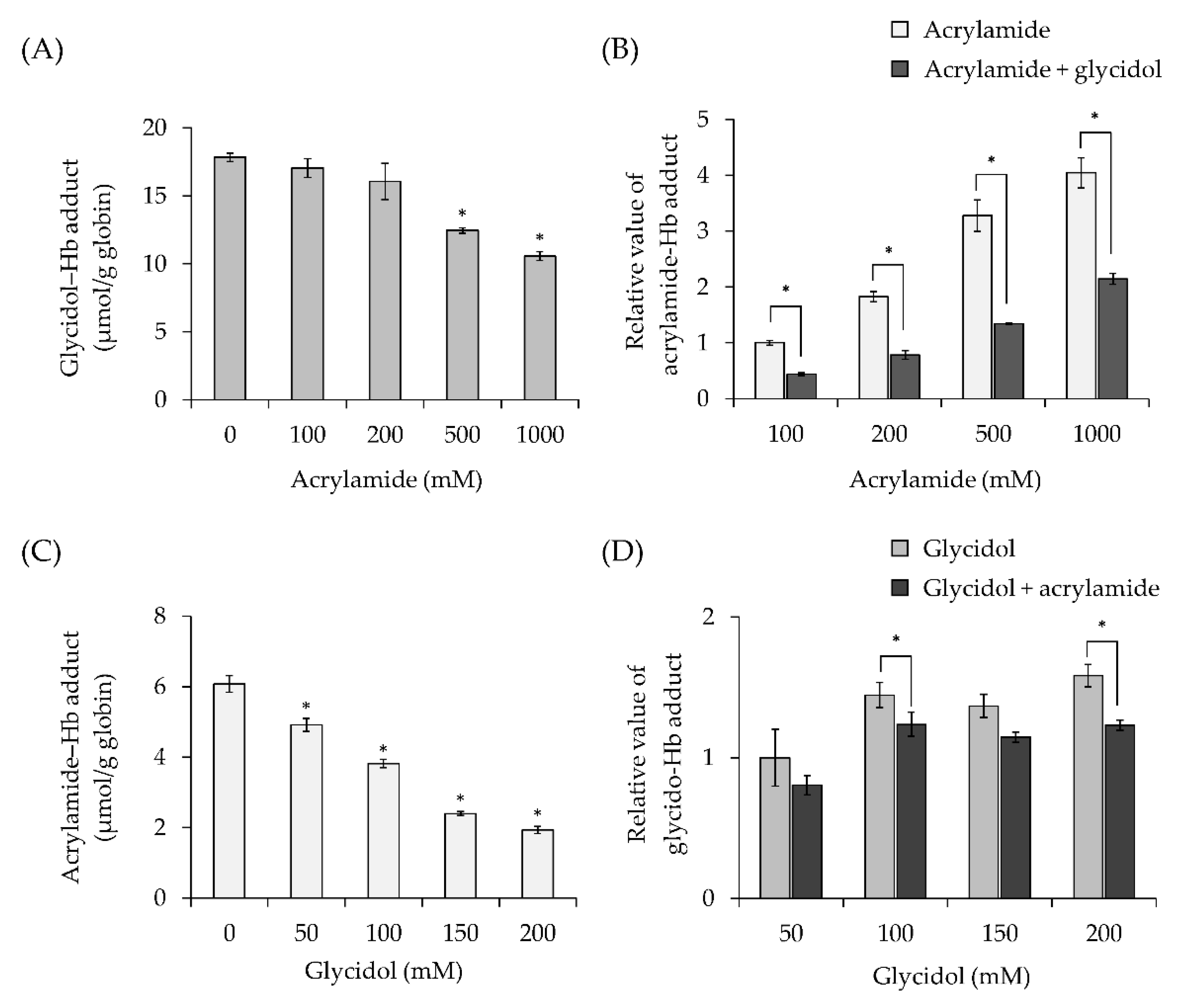 Toxics 10 00002 g004 550