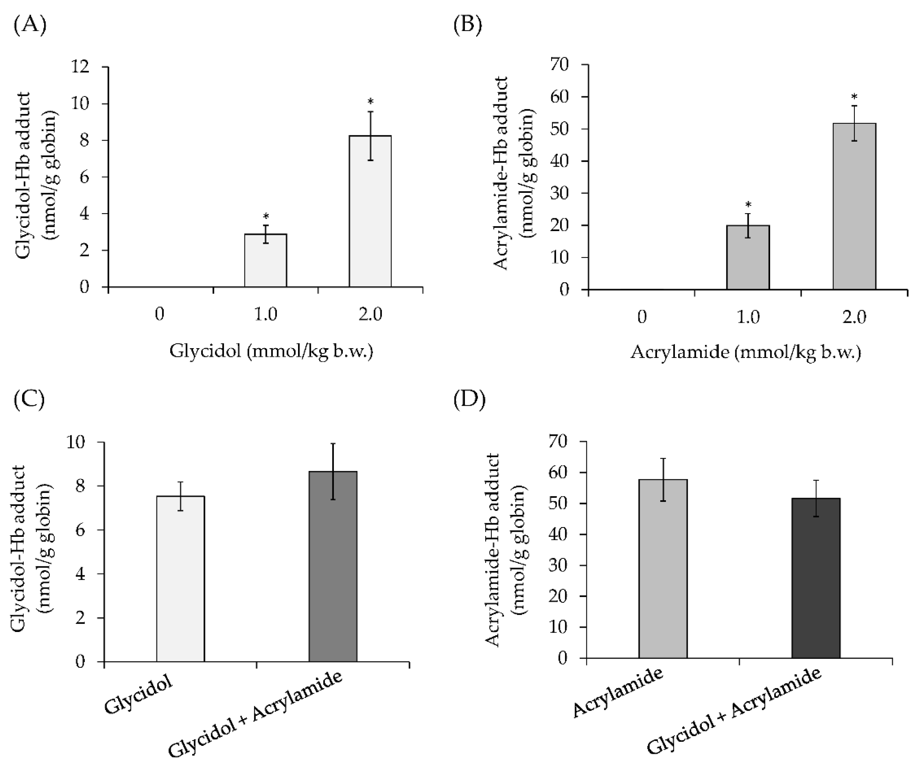 Toxics 10 00002 g005 550