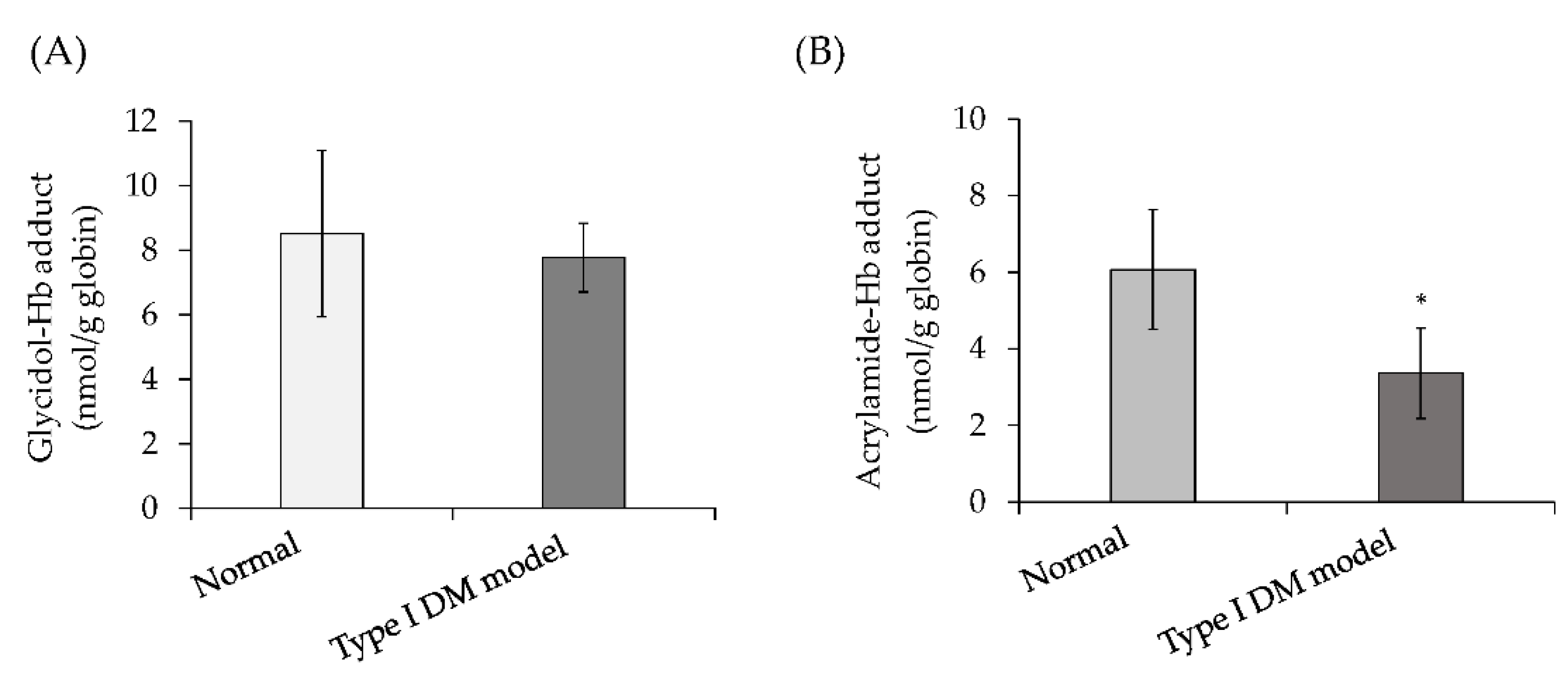 Toxics 10 00002 g006 550
