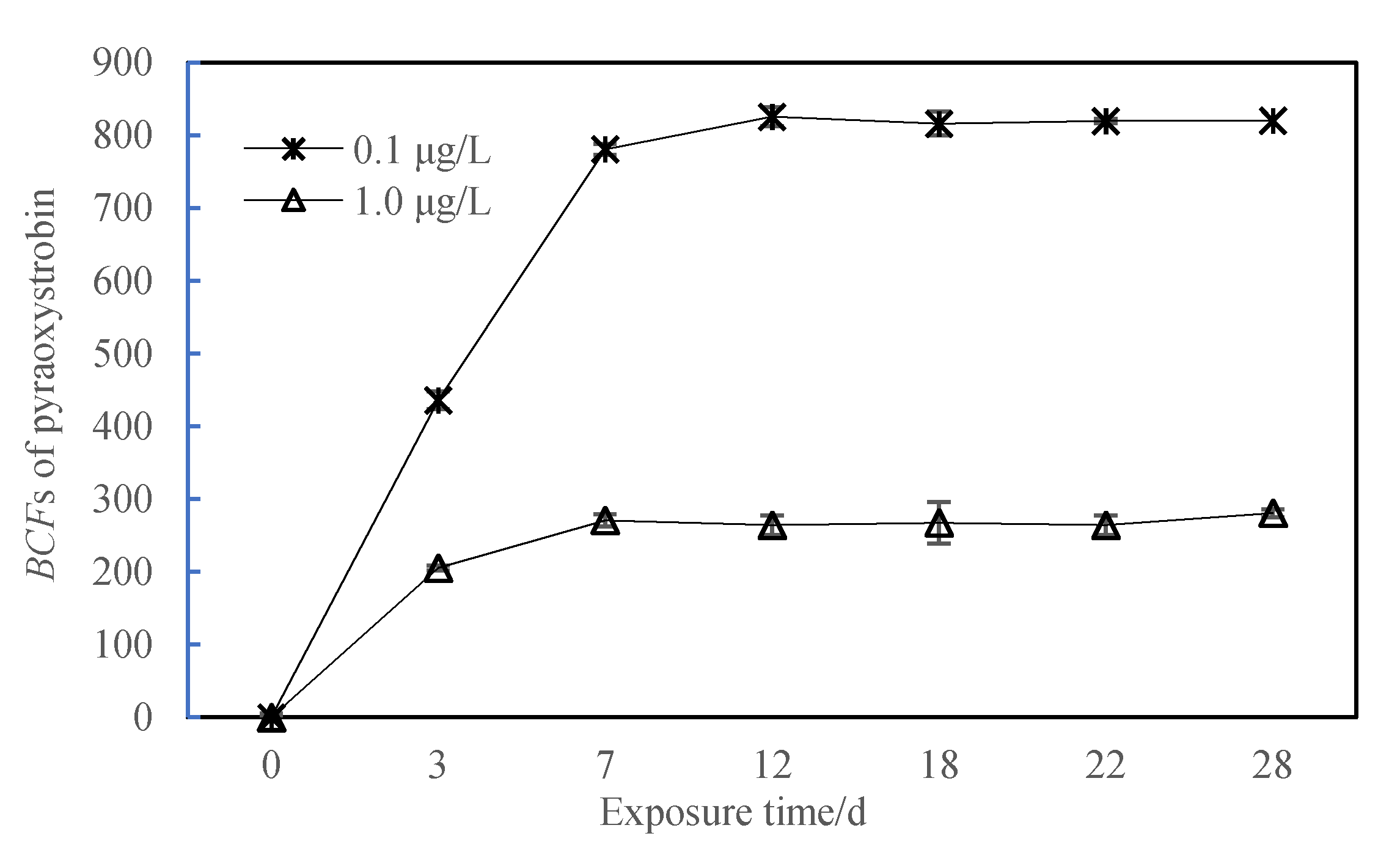 Toxics 10 00005 g002