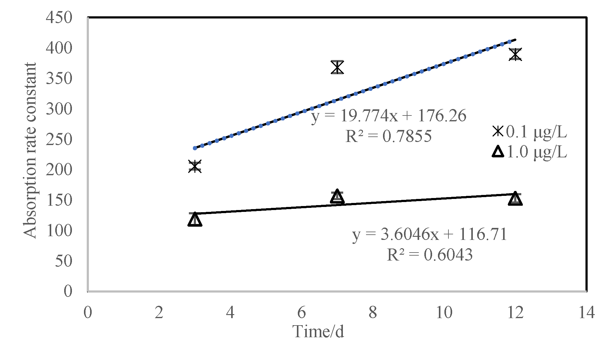 Toxics 10 00005 g003